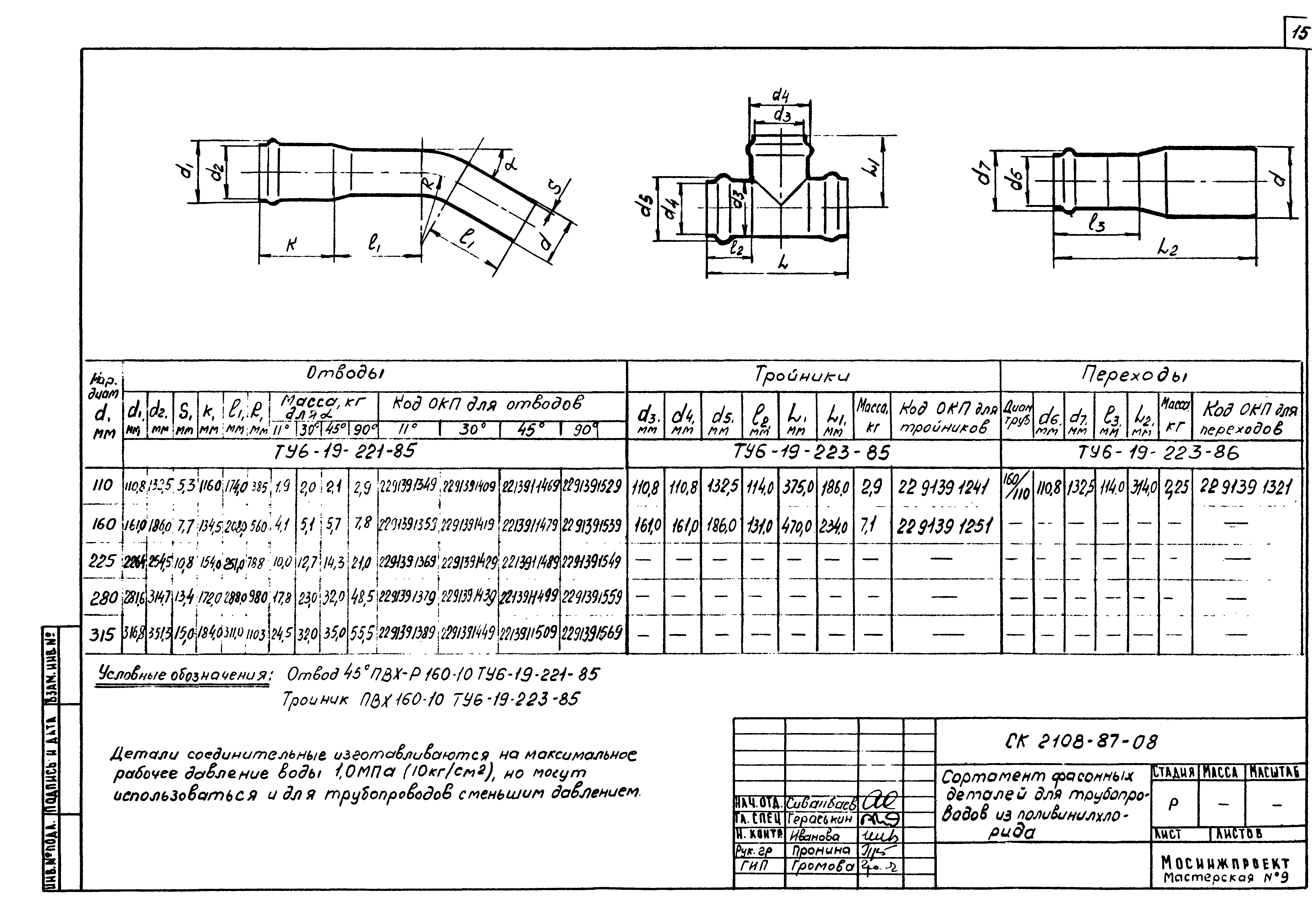 Альбом СК 2108-87