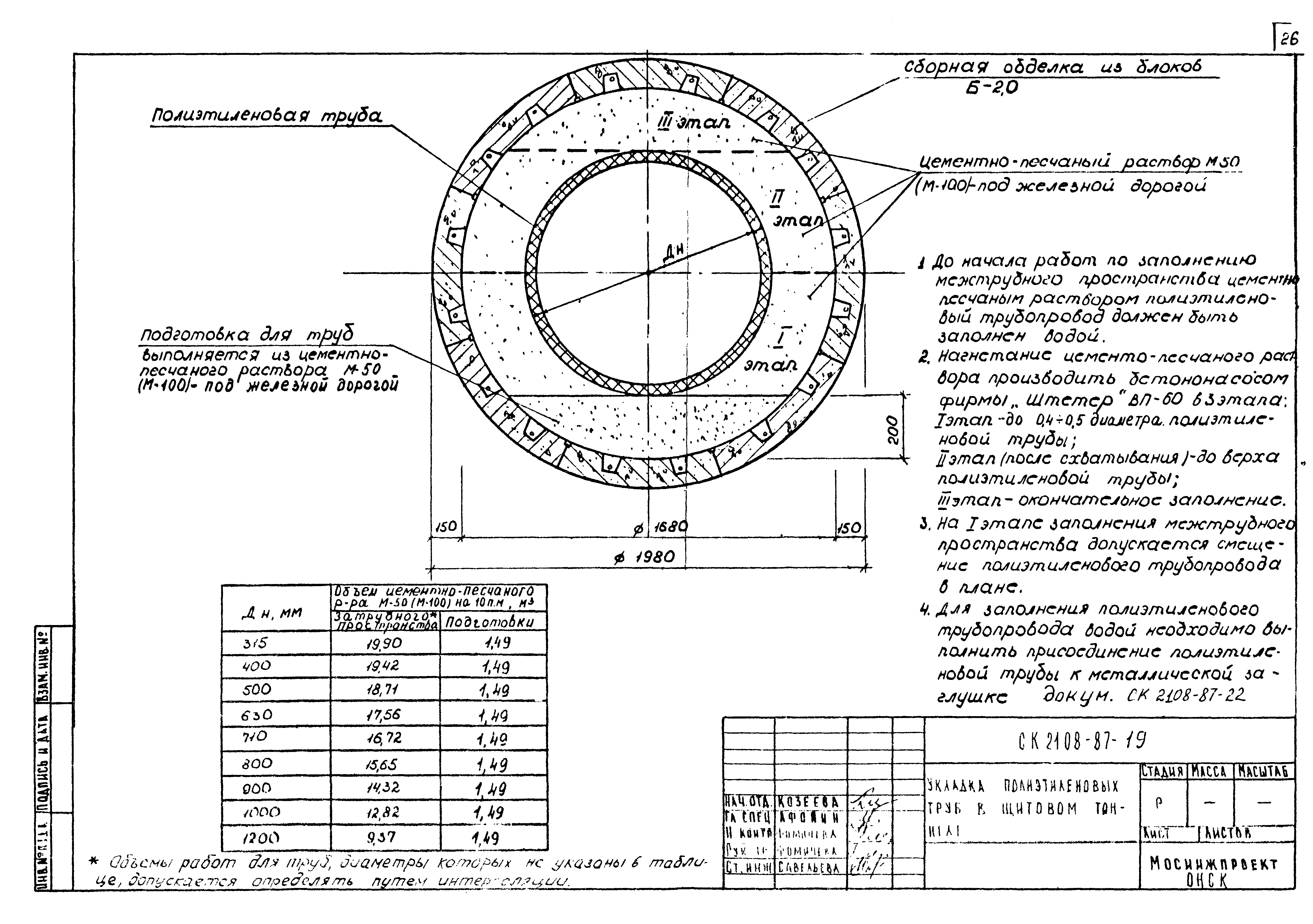 Альбом СК 2108-87