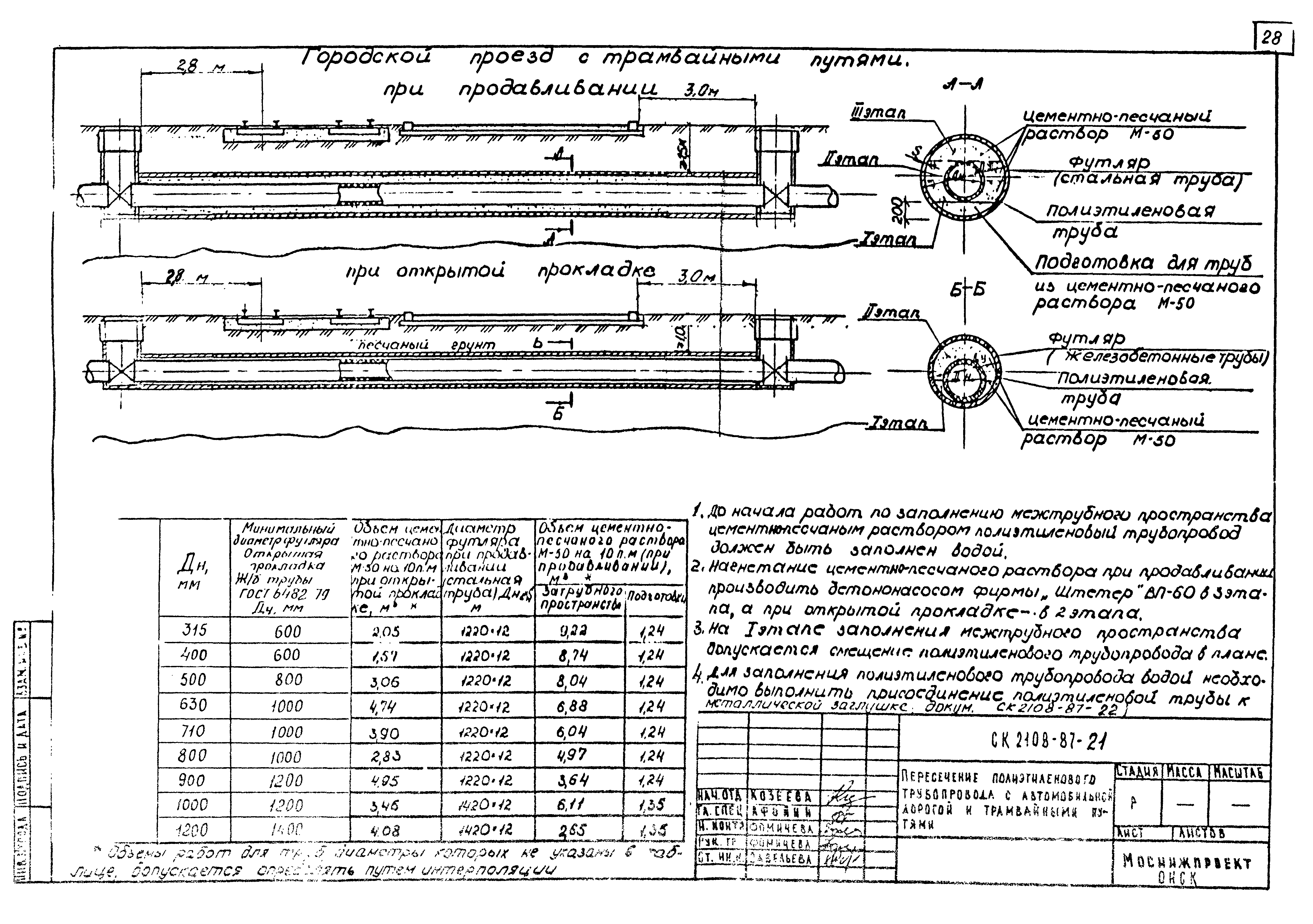 Альбом СК 2108-87