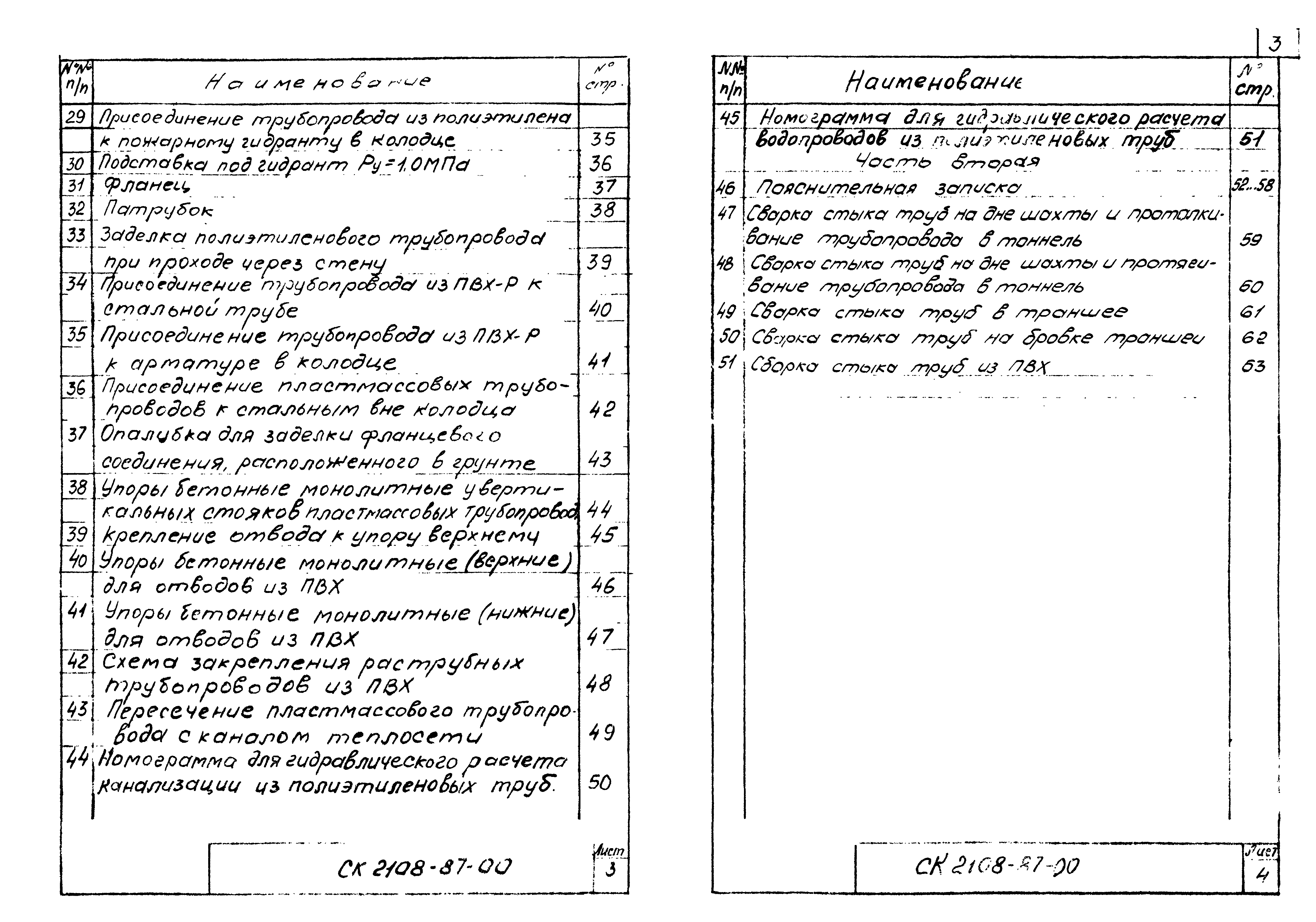 Альбом СК 2108-87