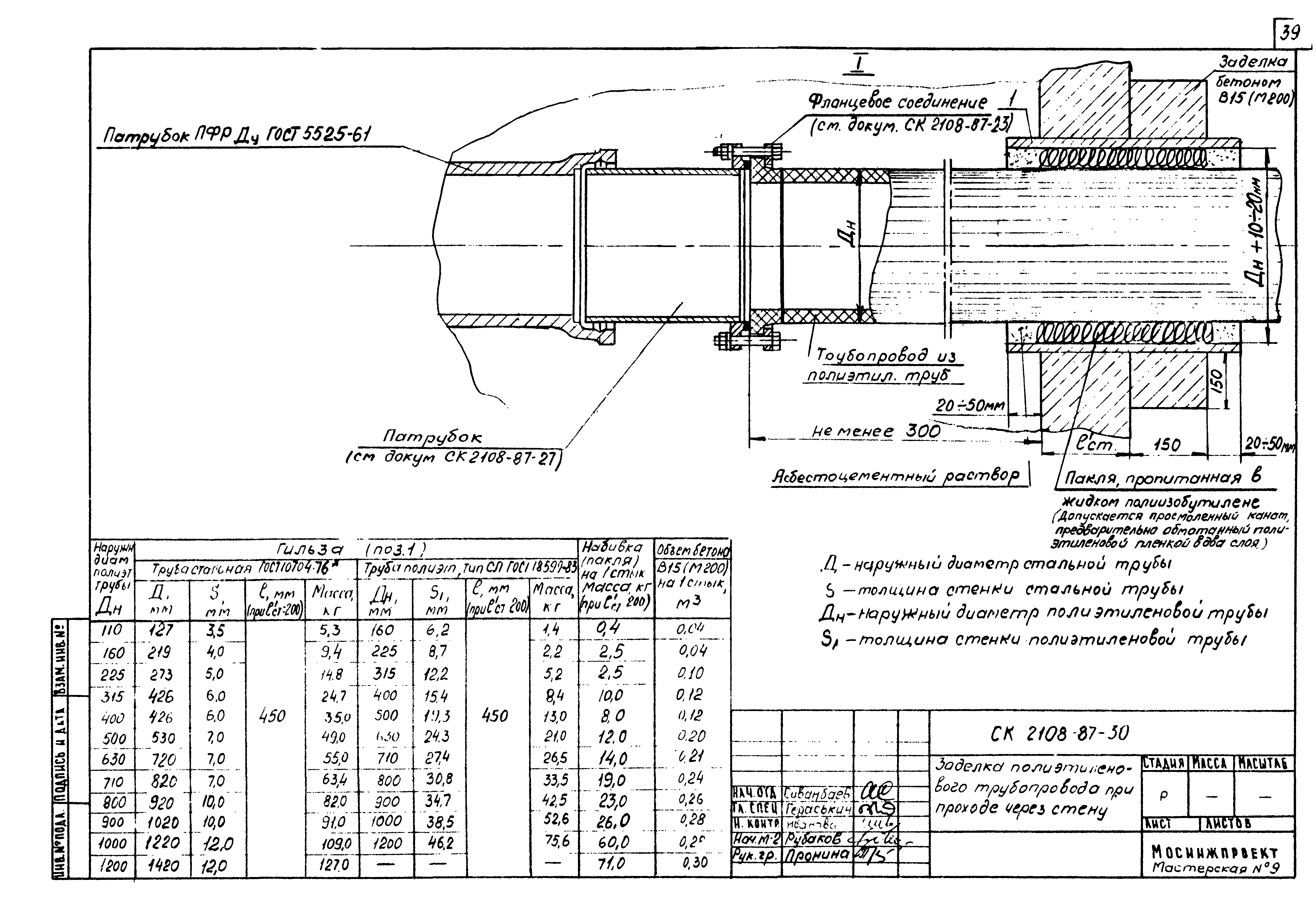 Альбом СК 2108-87