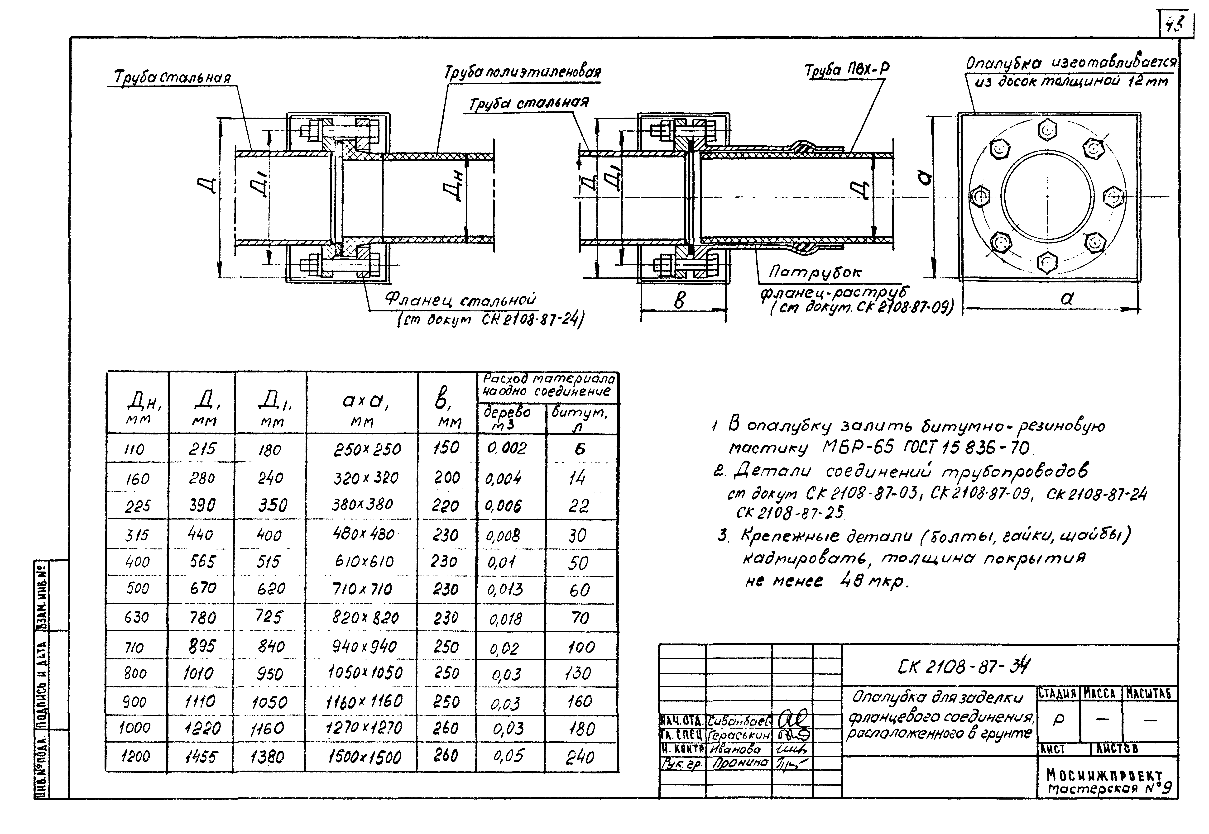 Альбом СК 2108-87