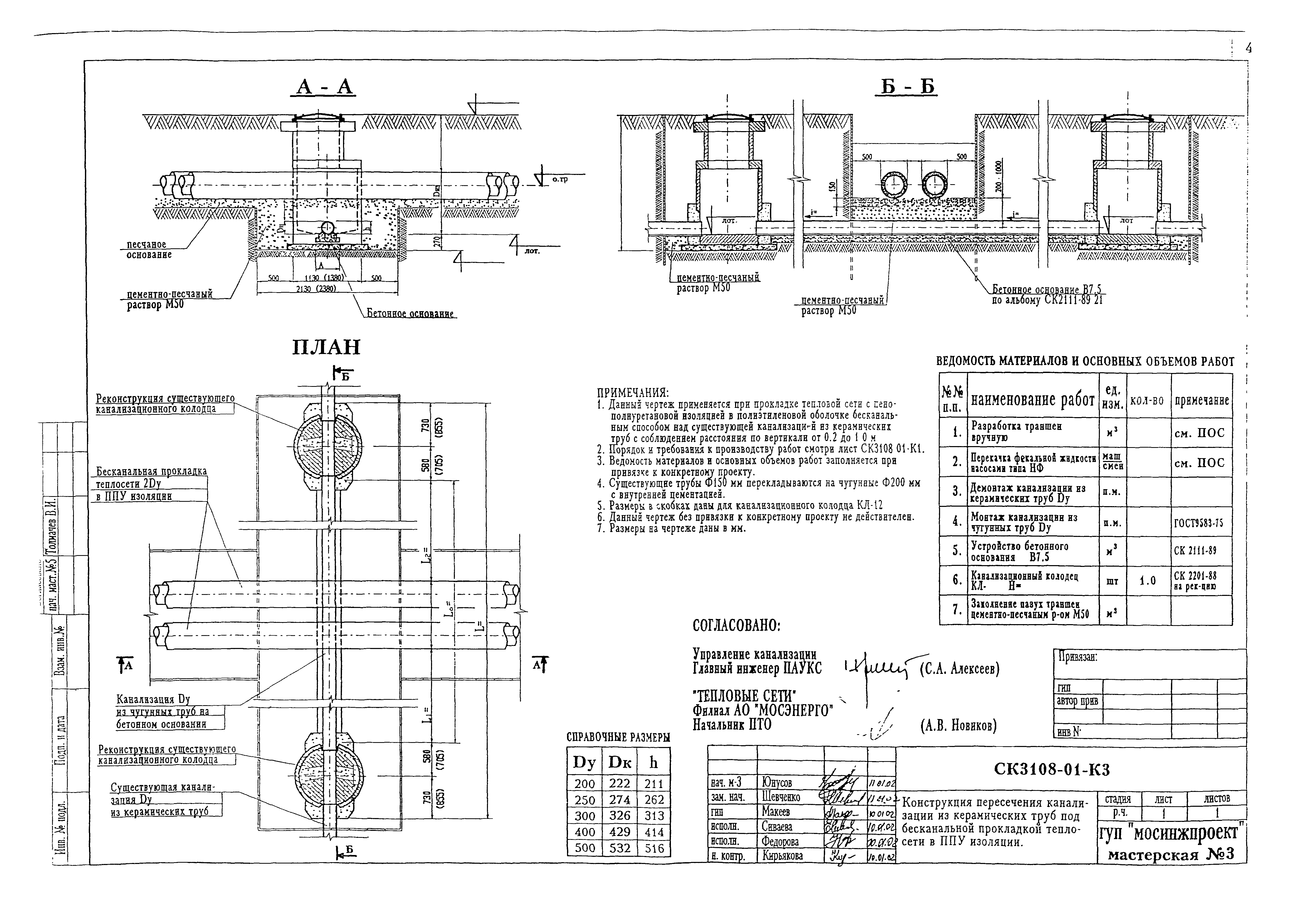 Альбом СК 3108-01