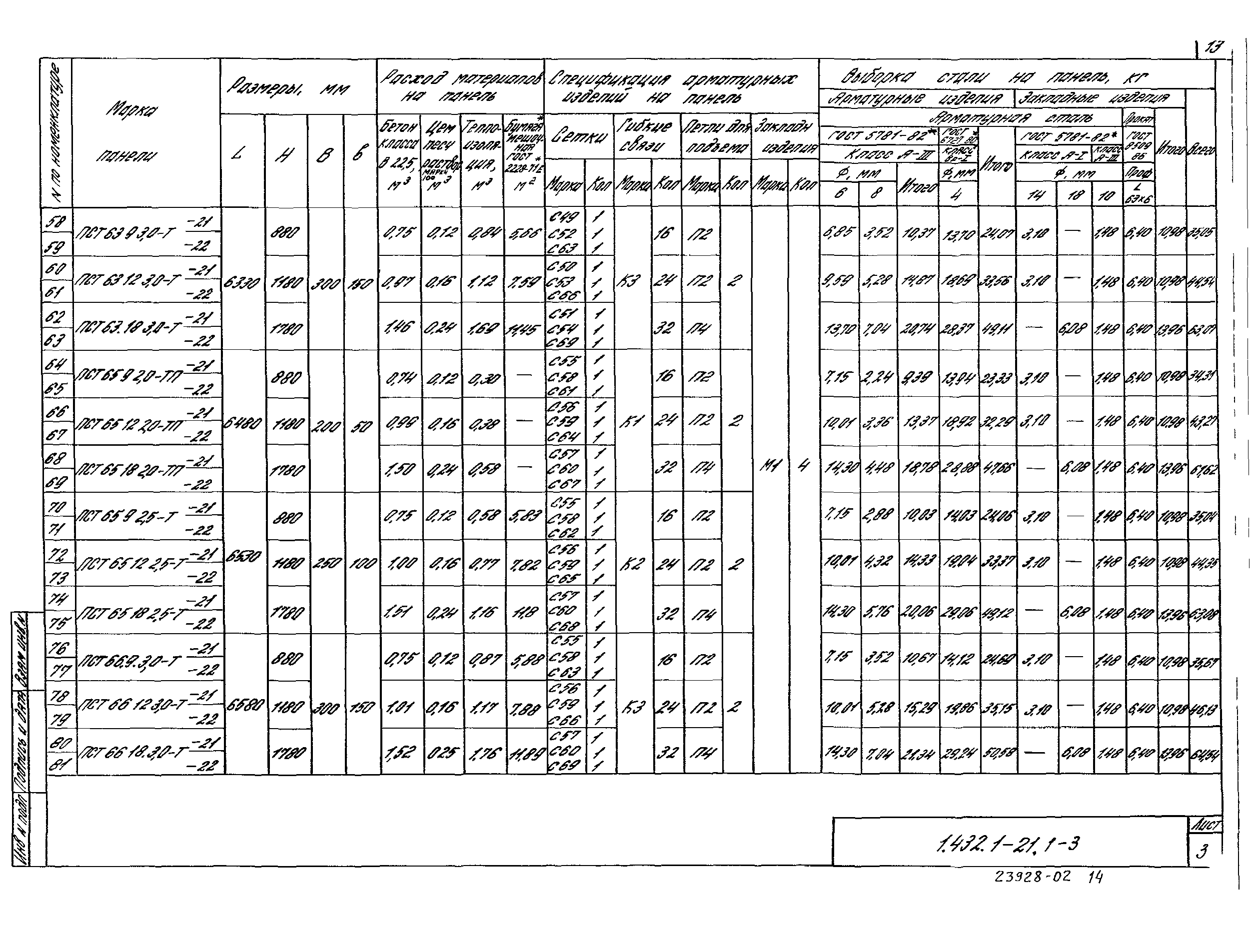 Серия 1.432.1-21