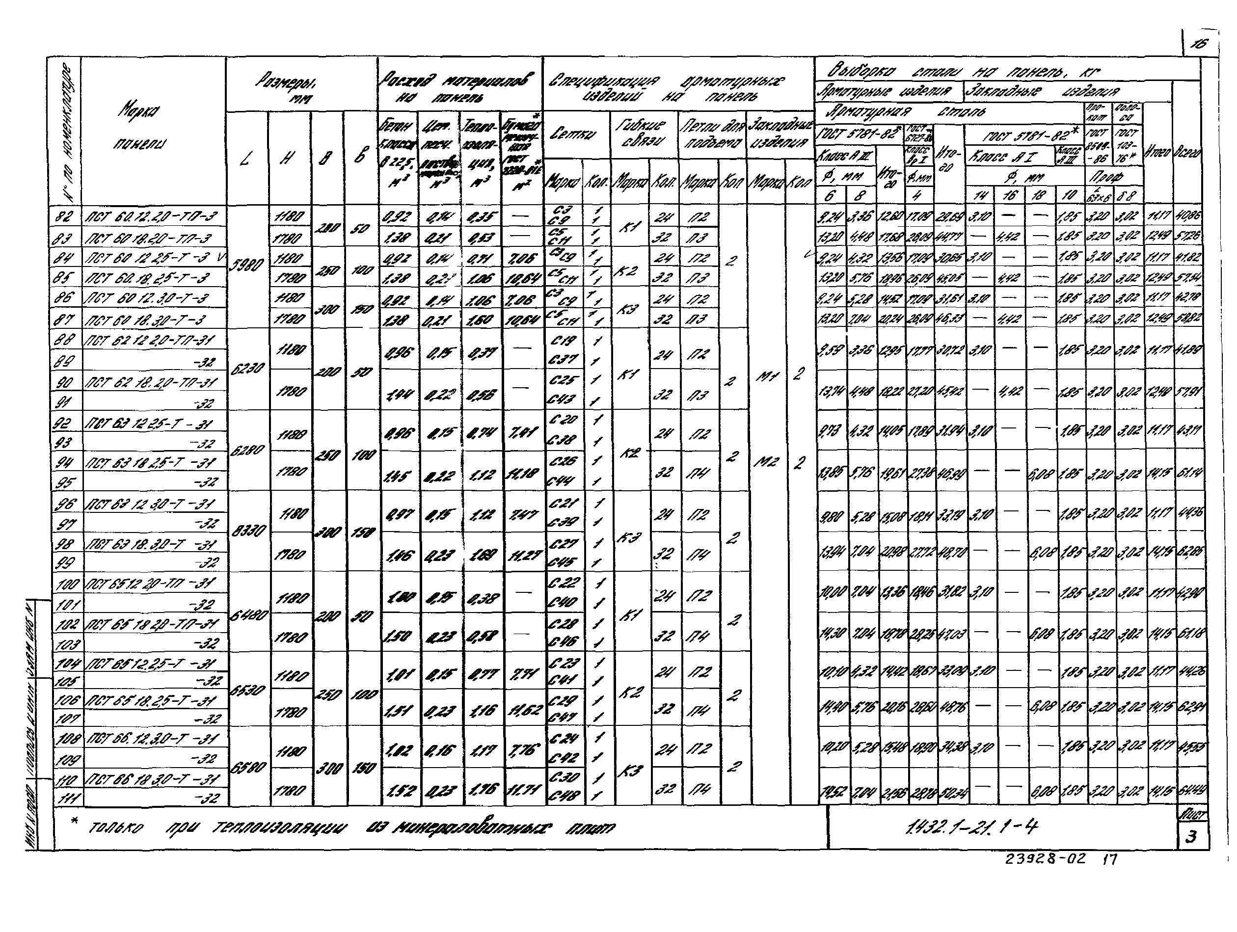 Серия 1.432.1-21