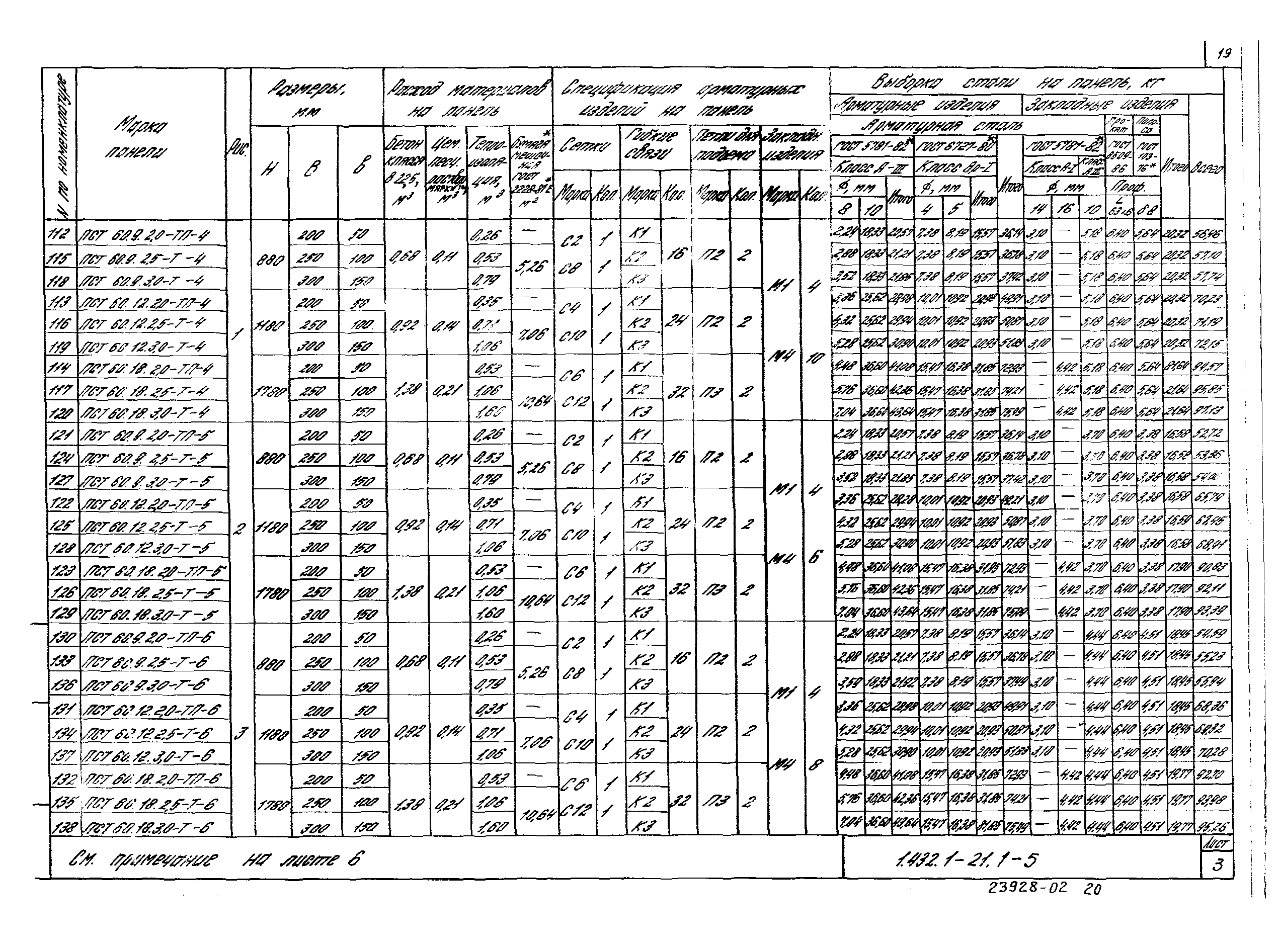 Серия 1.432.1-21