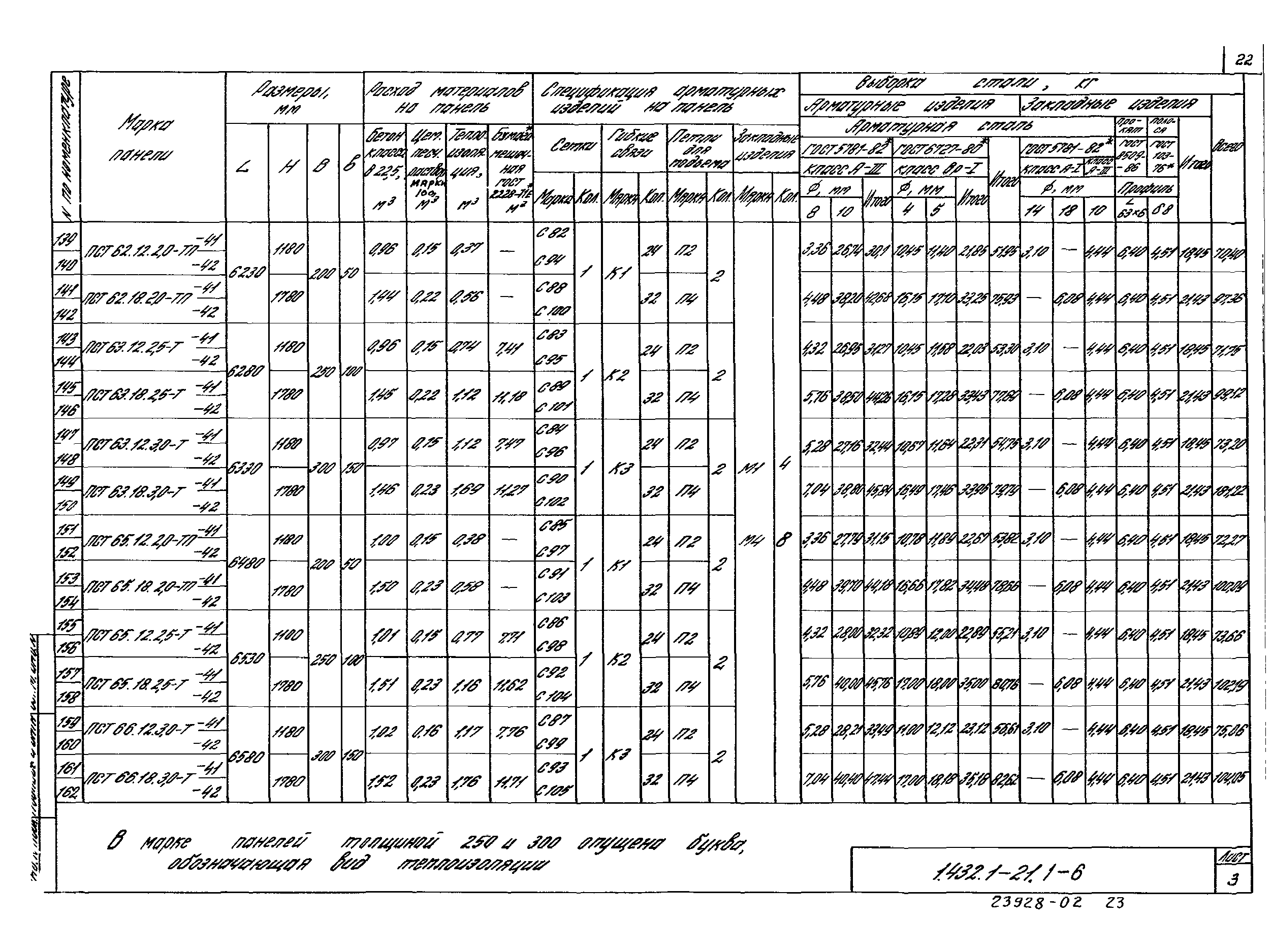 Серия 1.432.1-21