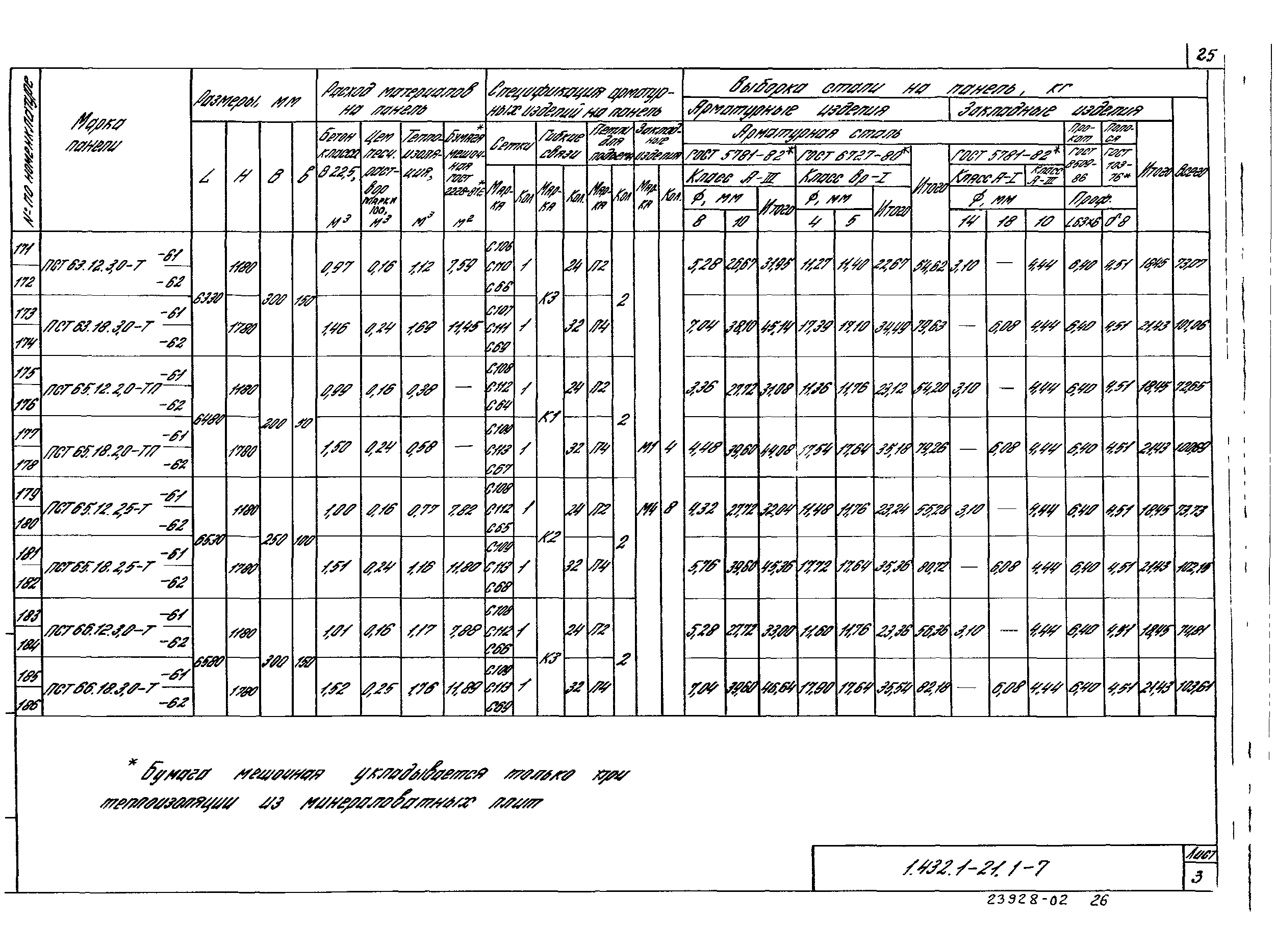 Серия 1.432.1-21