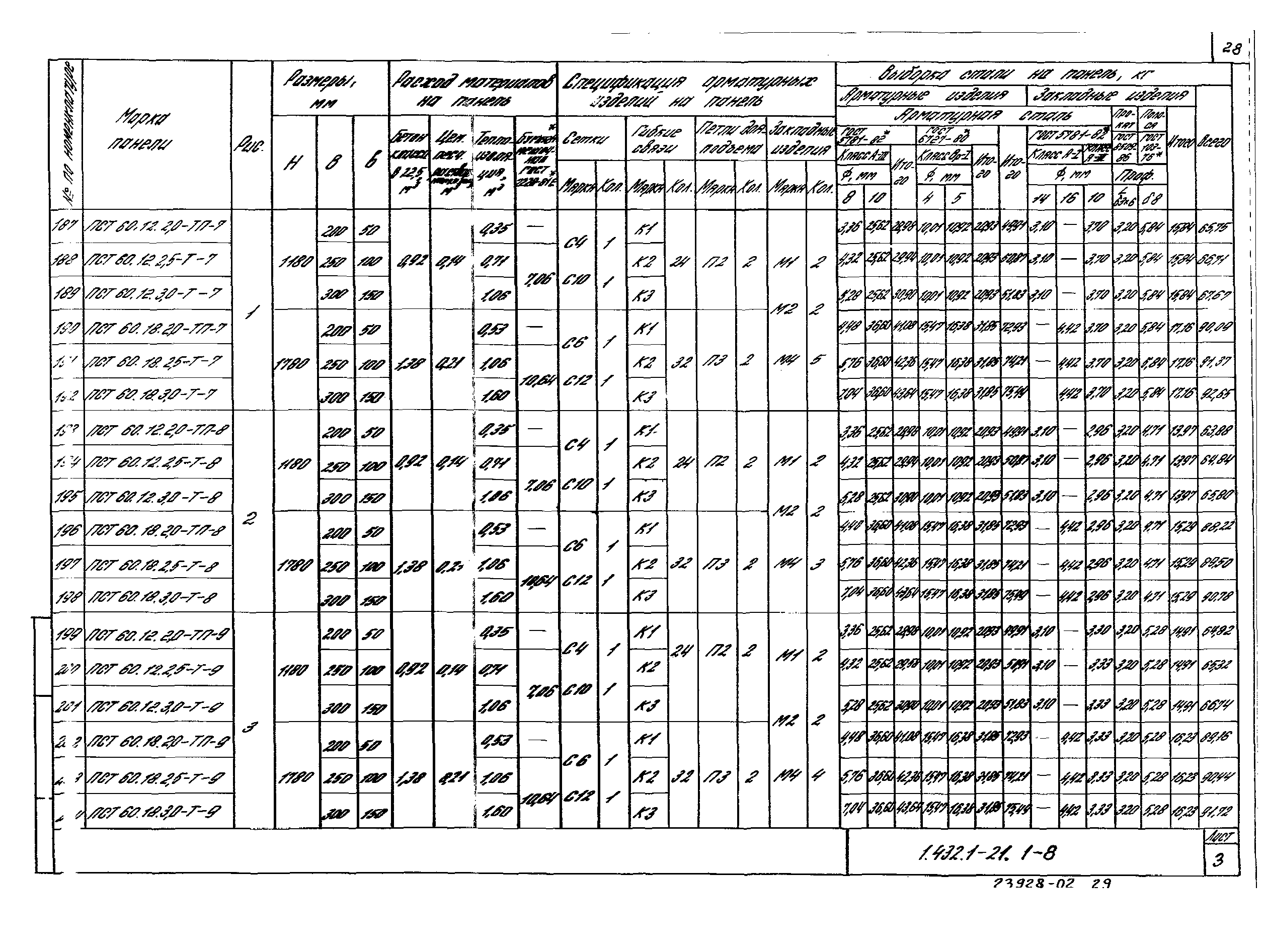 Серия 1.432.1-21