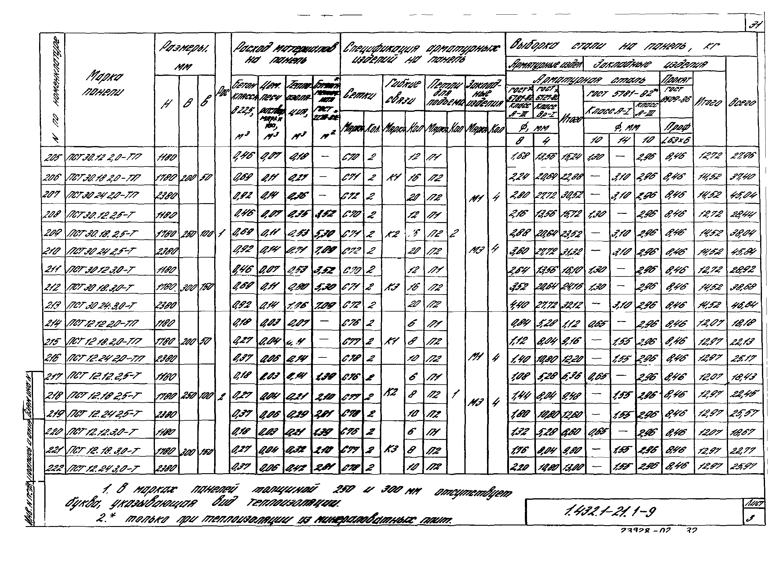 Серия 1.432.1-21