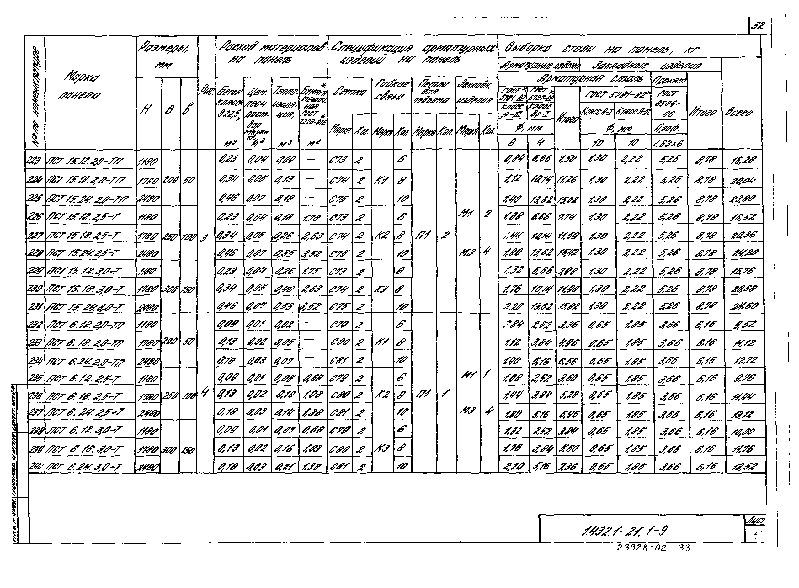 Серия 1.432.1-21