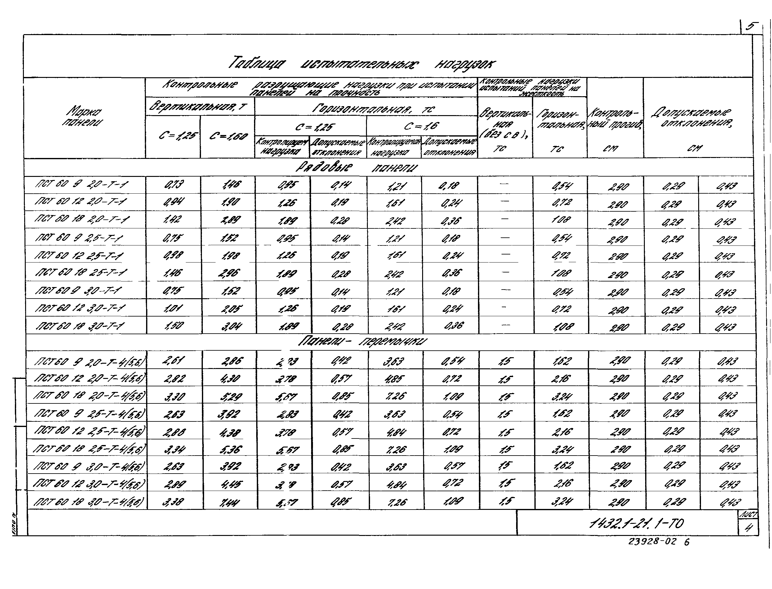 Серия 1.432.1-21