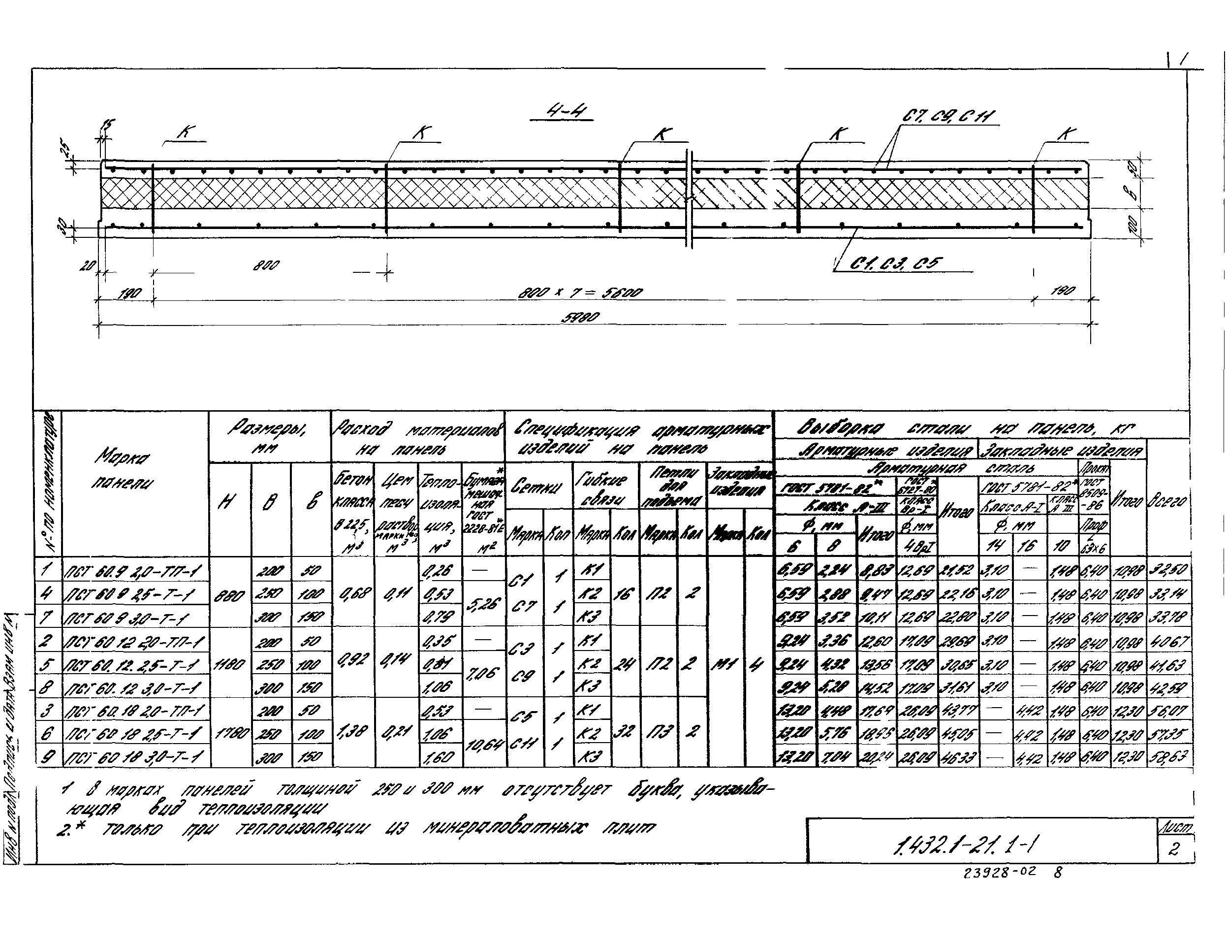 Серия 1.432.1-21