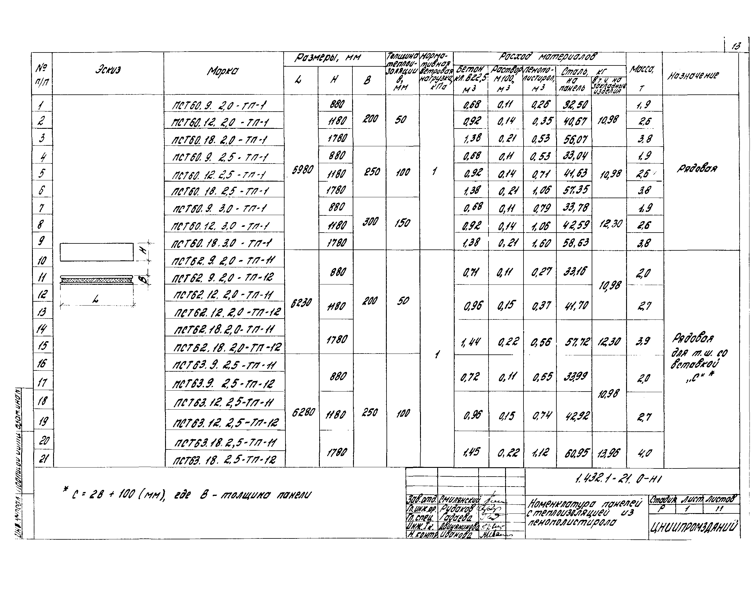 Серия 1.432.1-21