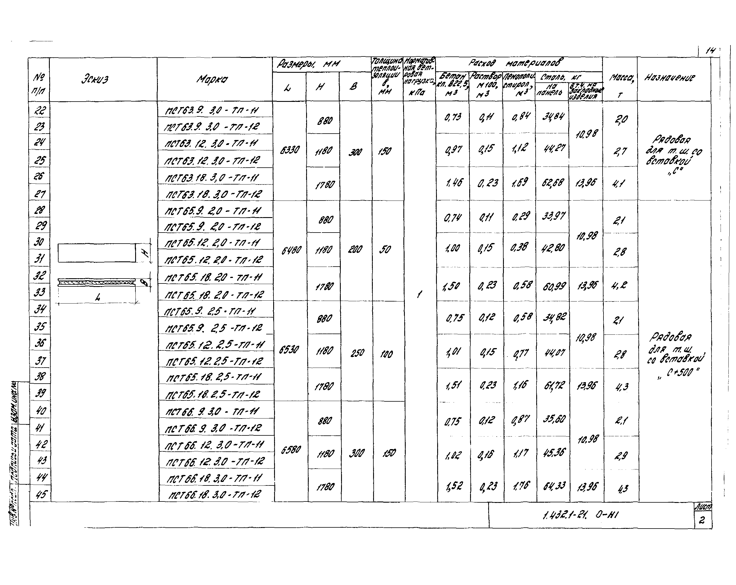 Серия 1.432.1-21