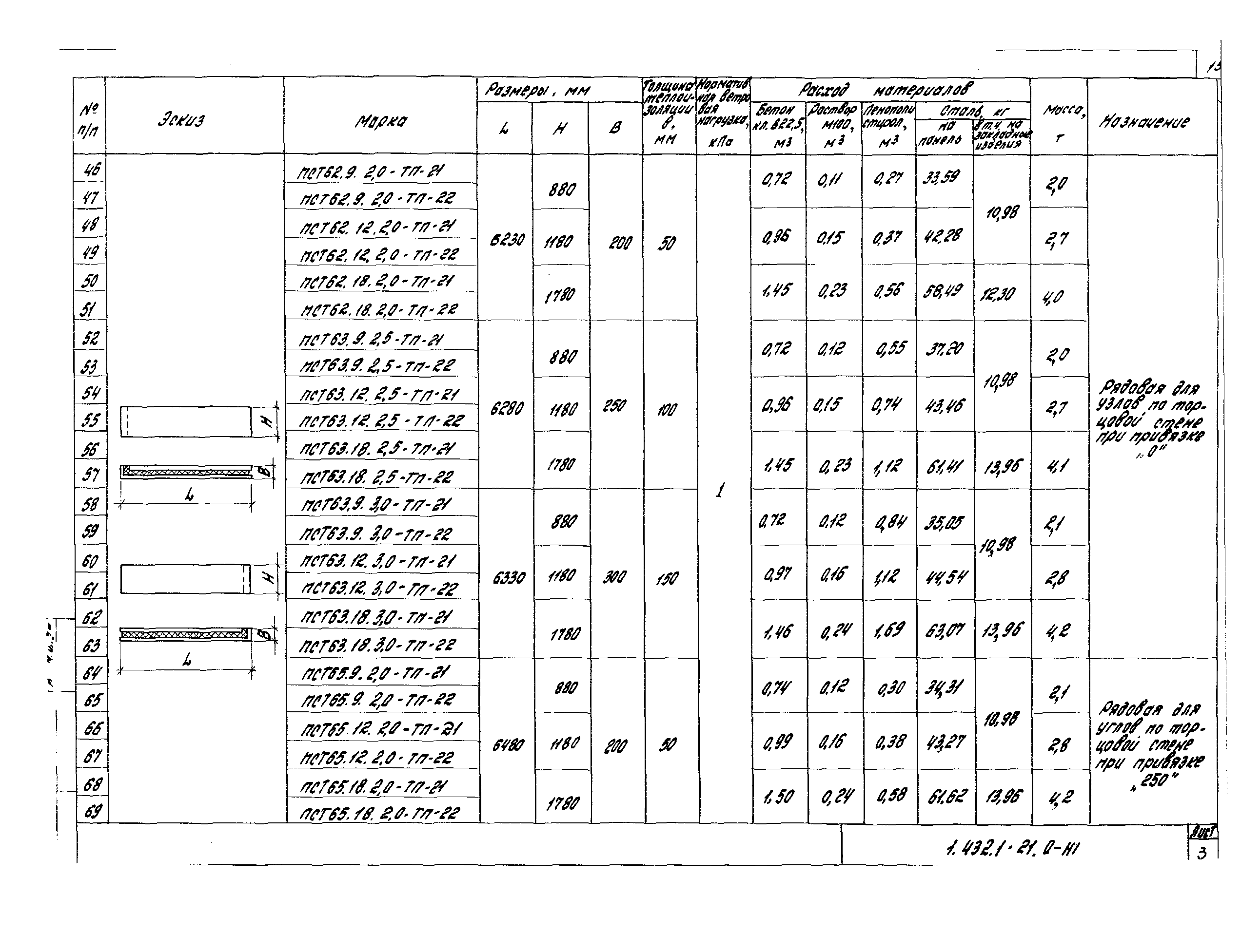 Серия 1.432.1-21