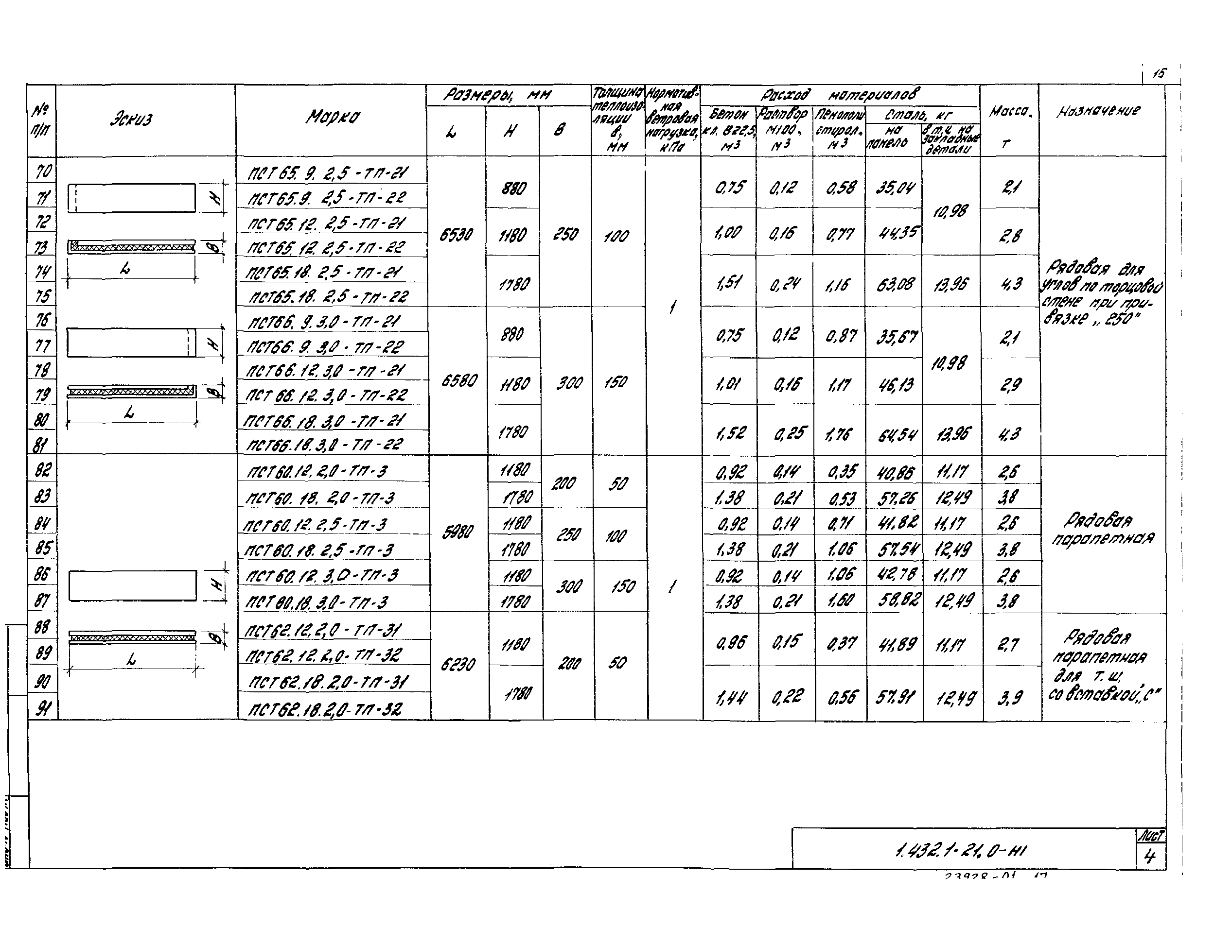 Серия 1.432.1-21