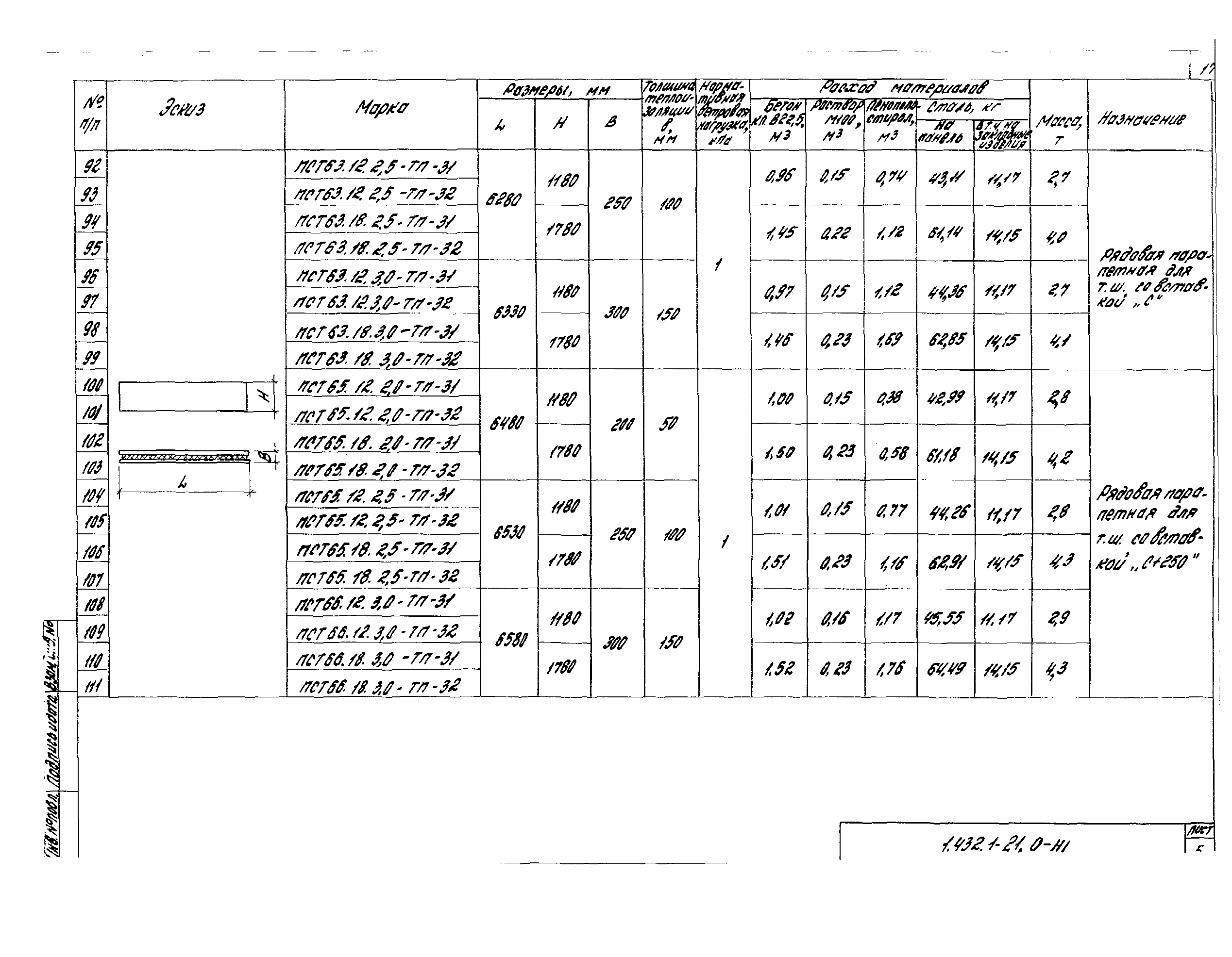 Серия 1.432.1-21