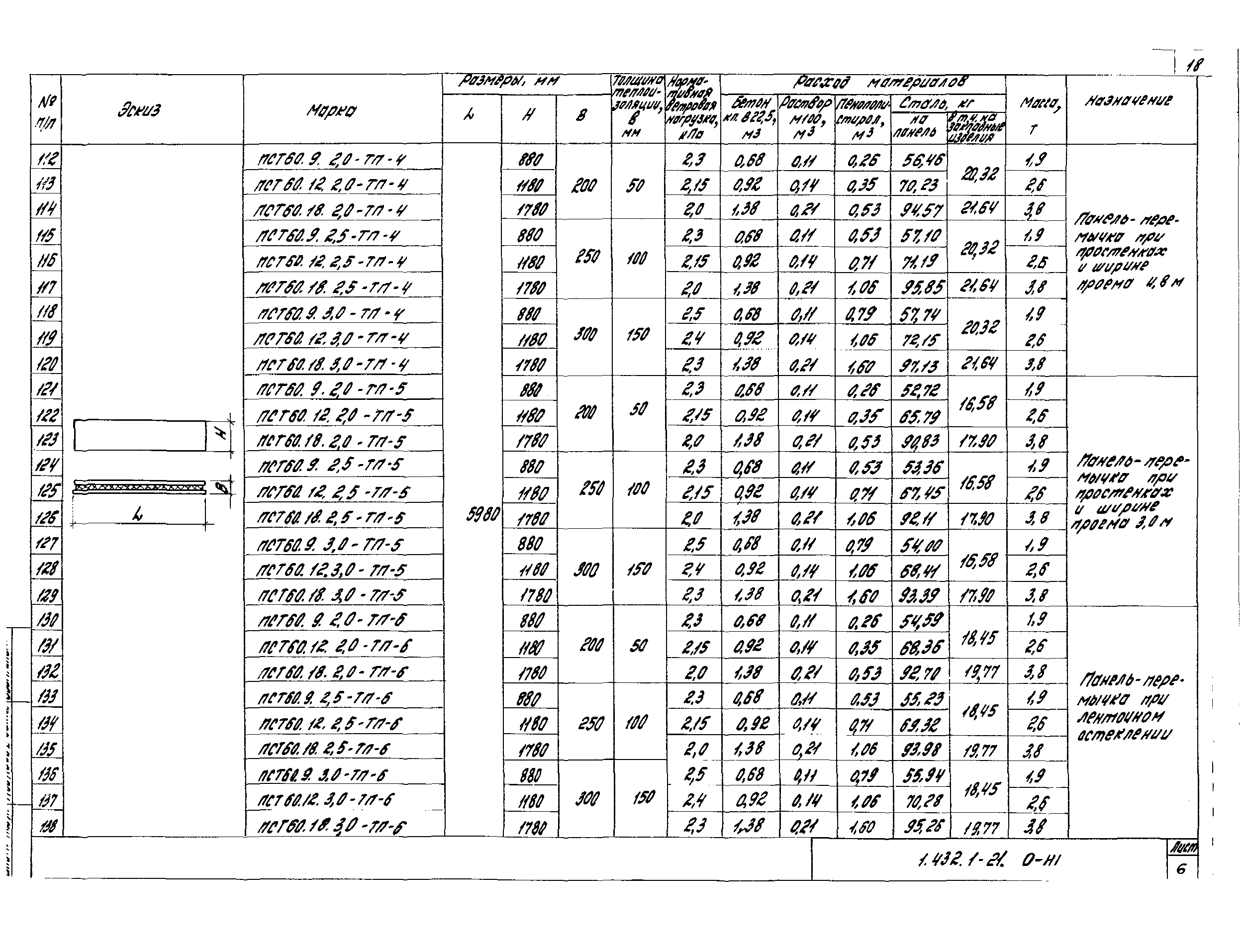 Серия 1.432.1-21