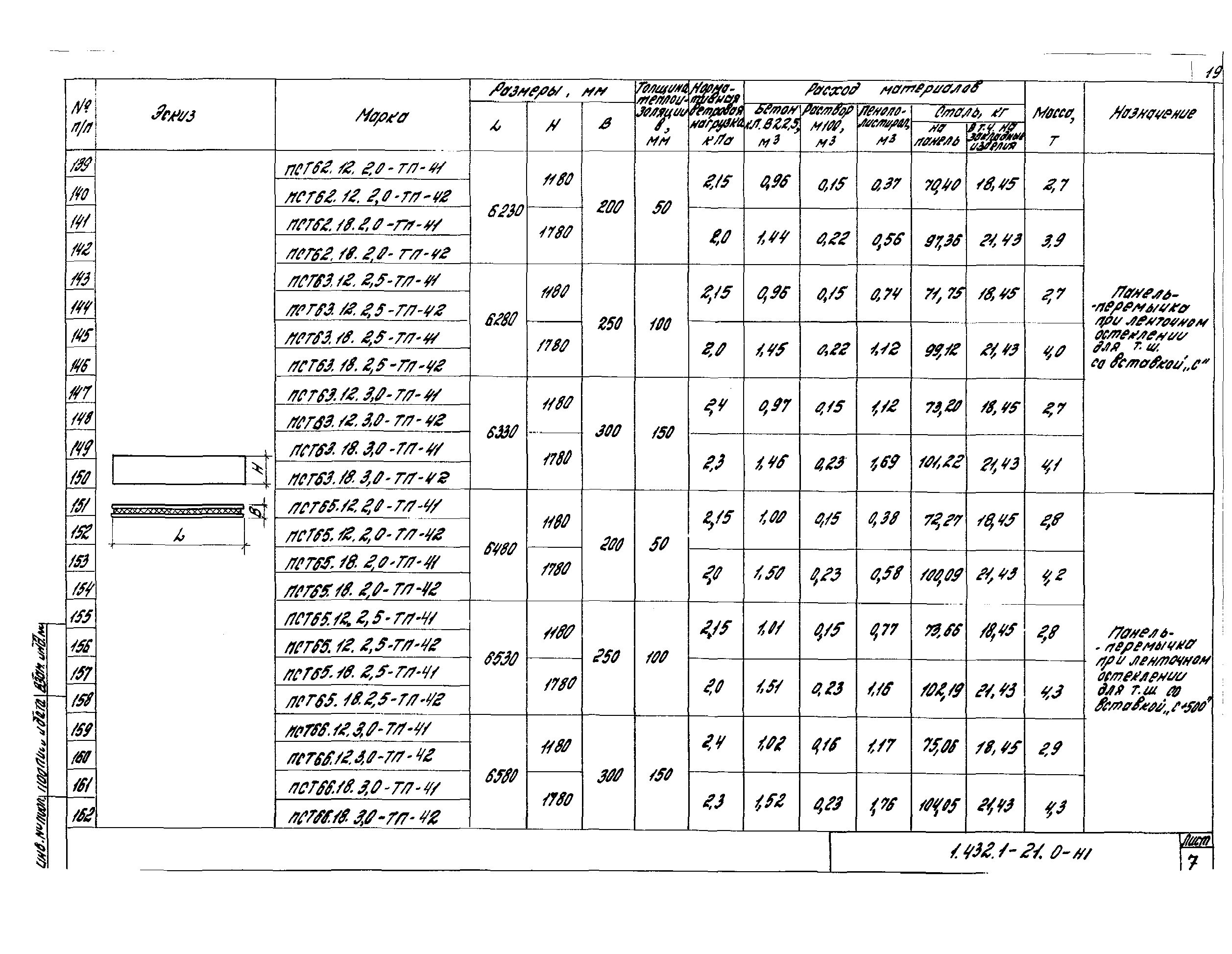 Серия 1.432.1-21