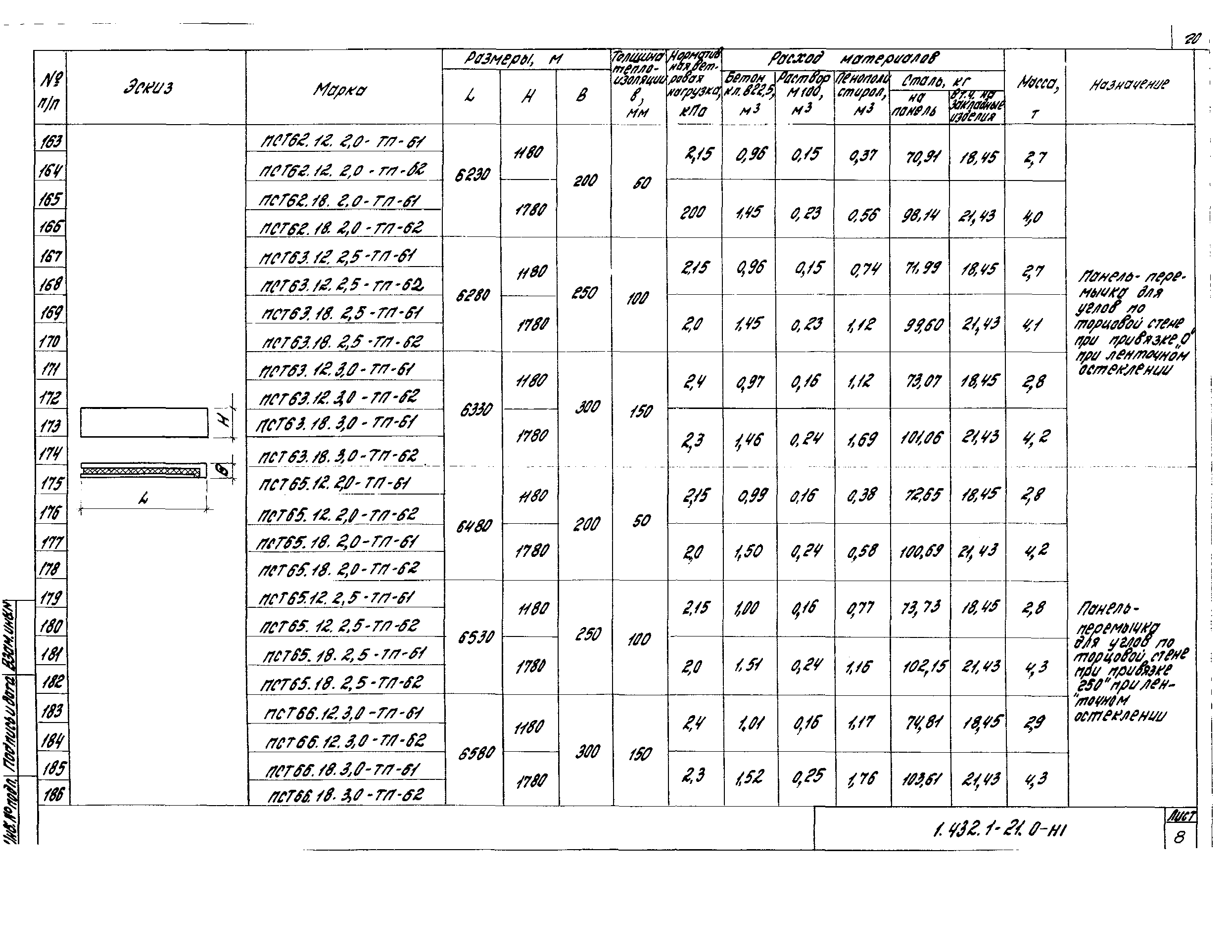 Серия 1.432.1-21