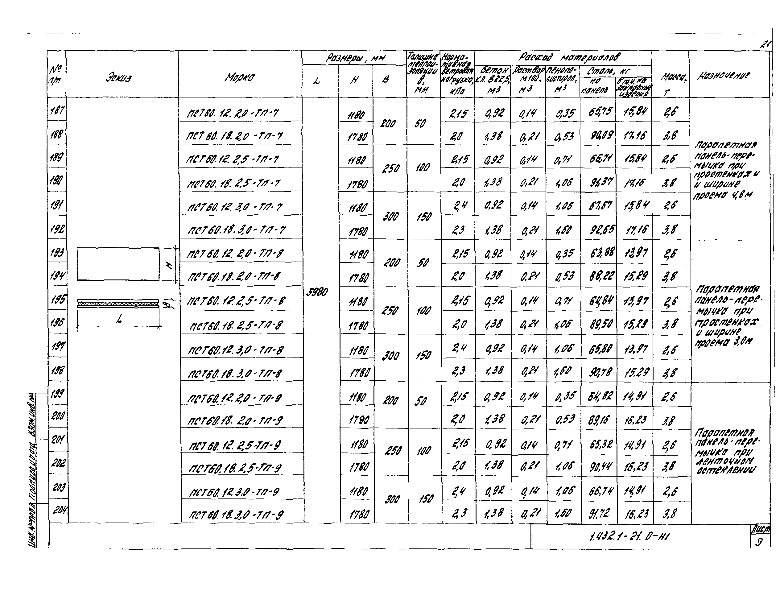 Серия 1.432.1-21