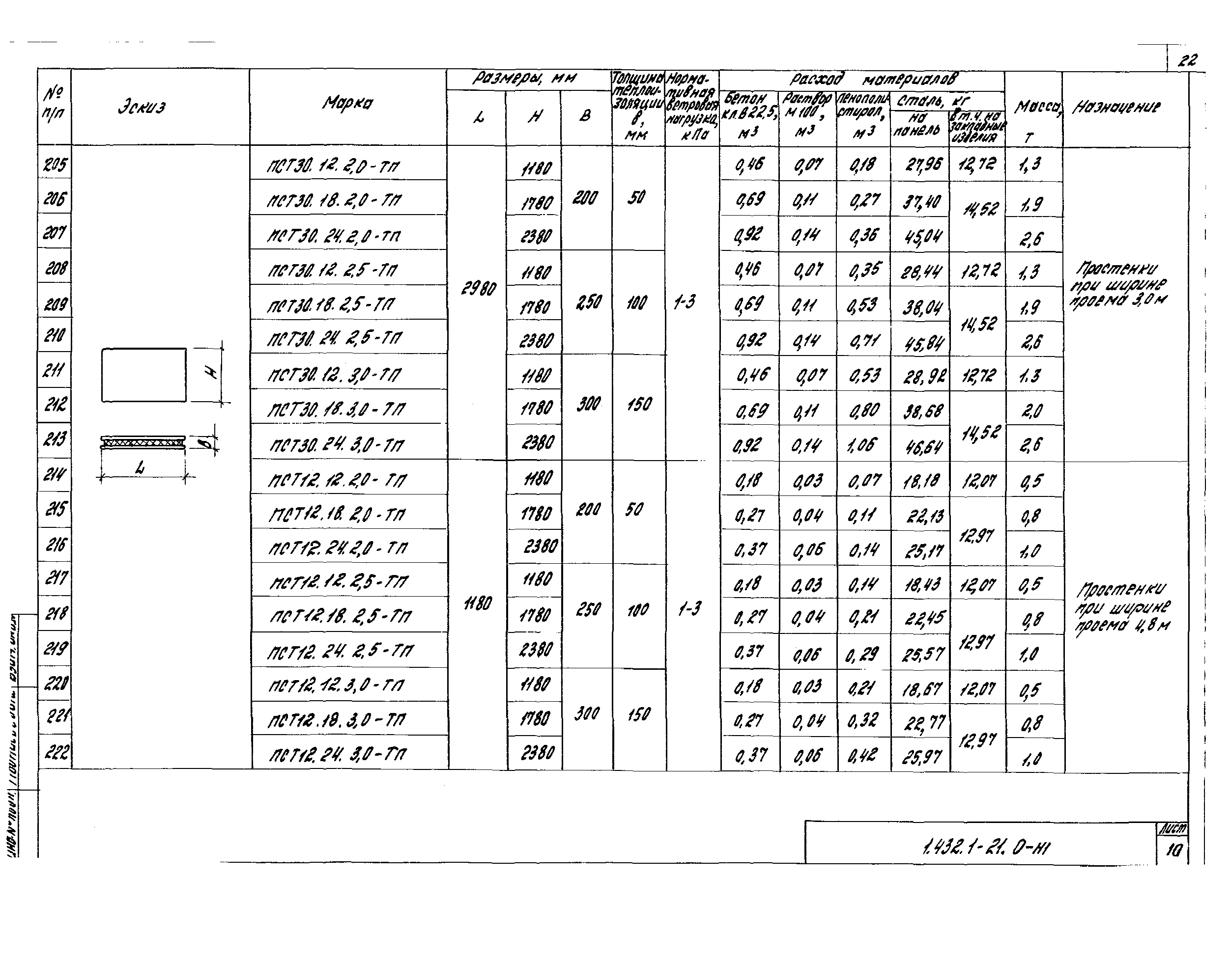 Серия 1.432.1-21