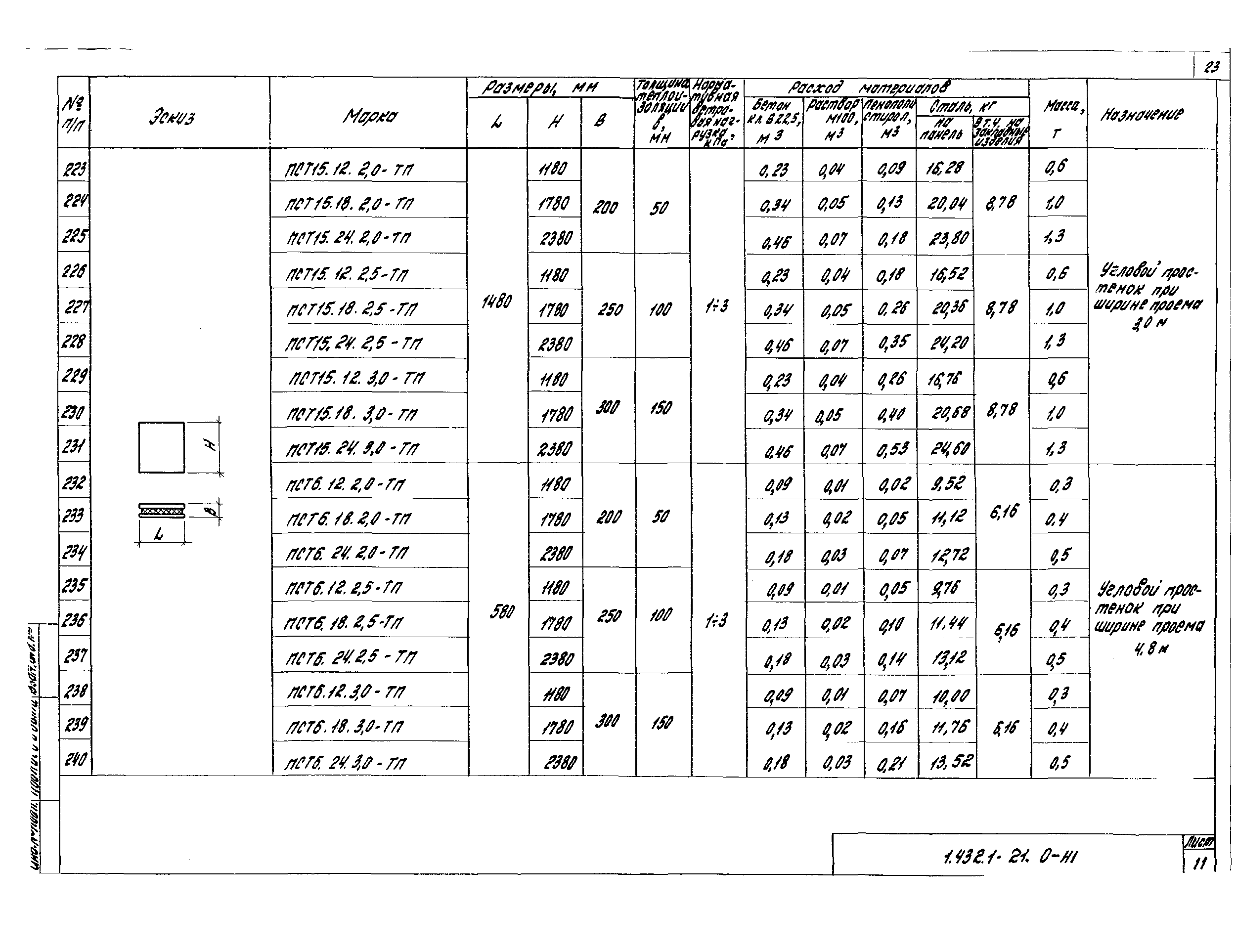 Серия 1.432.1-21