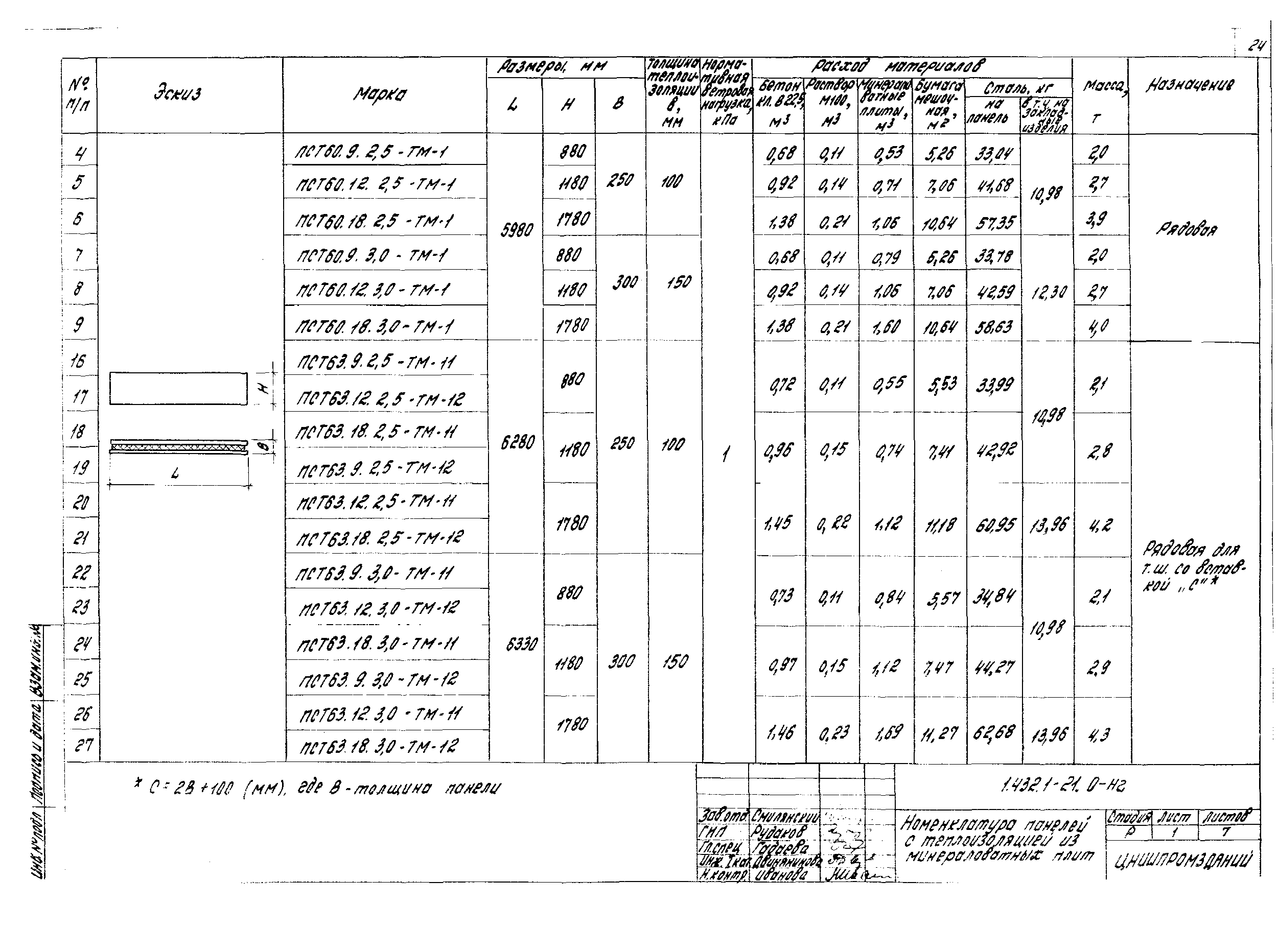 Серия 1.432.1-21