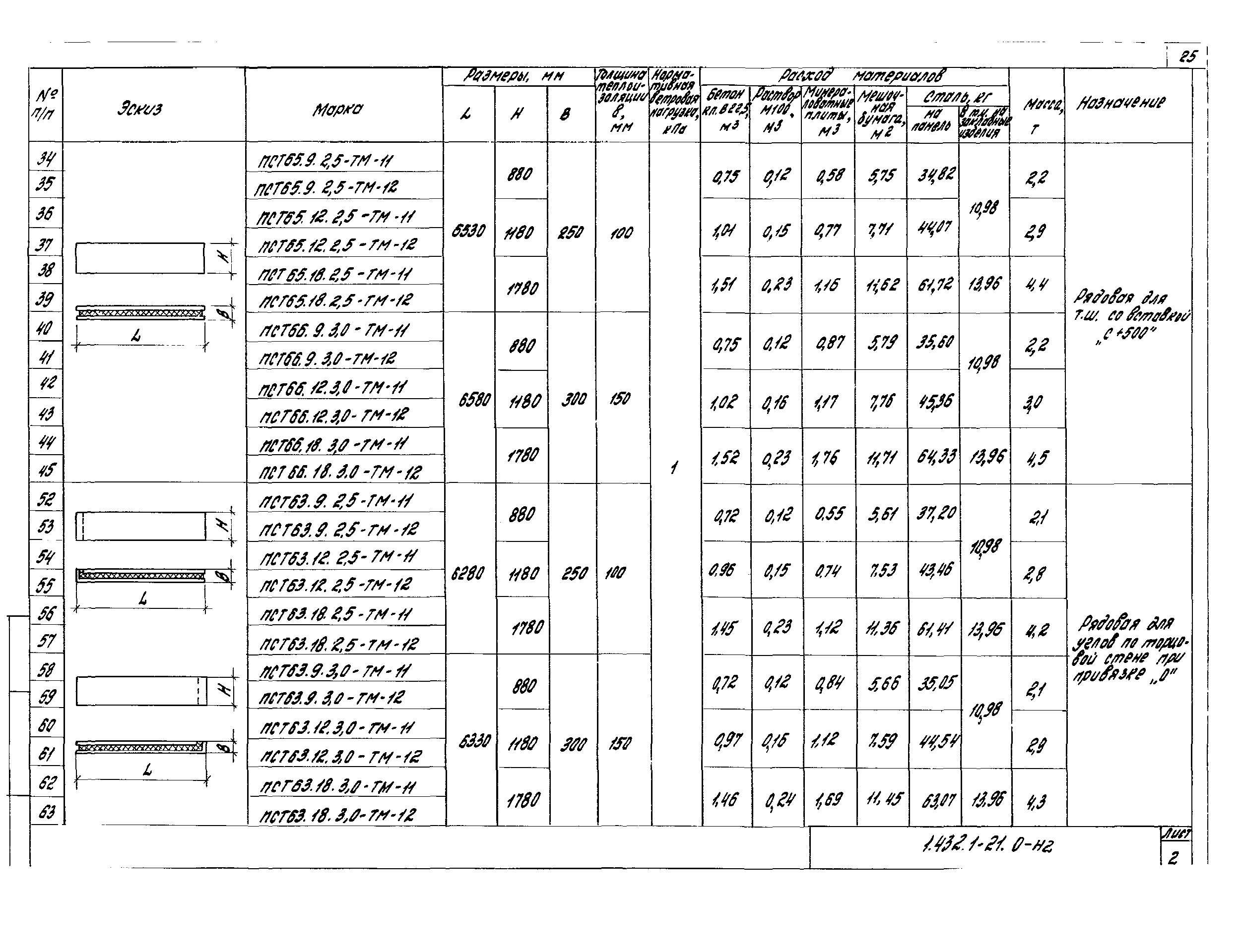 Серия 1.432.1-21