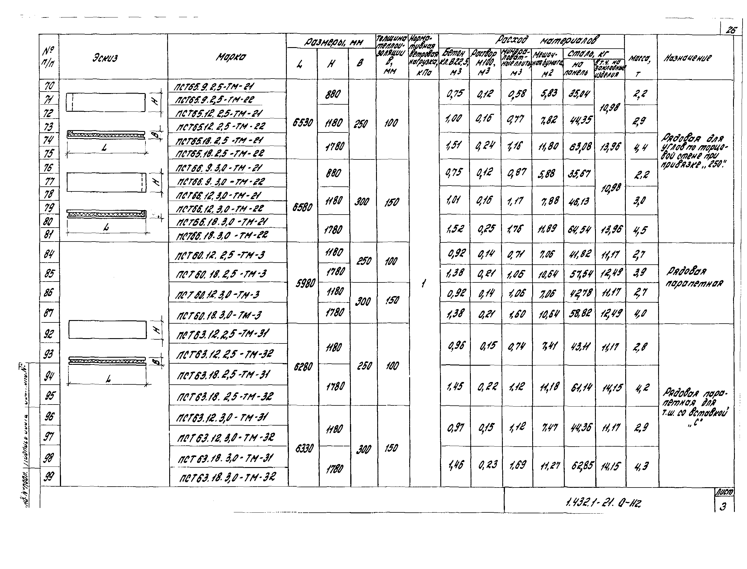 Серия 1.432.1-21