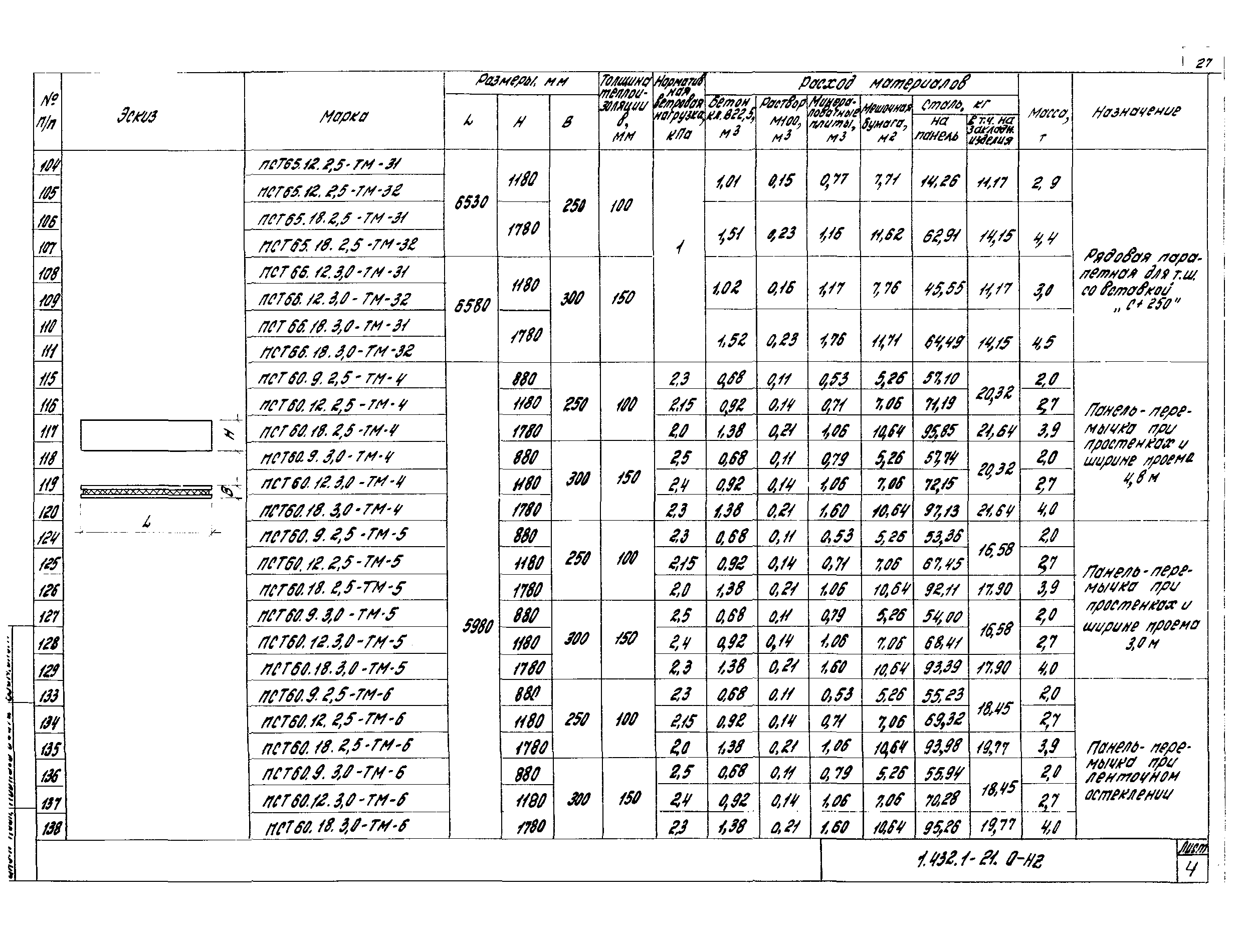 Серия 1.432.1-21