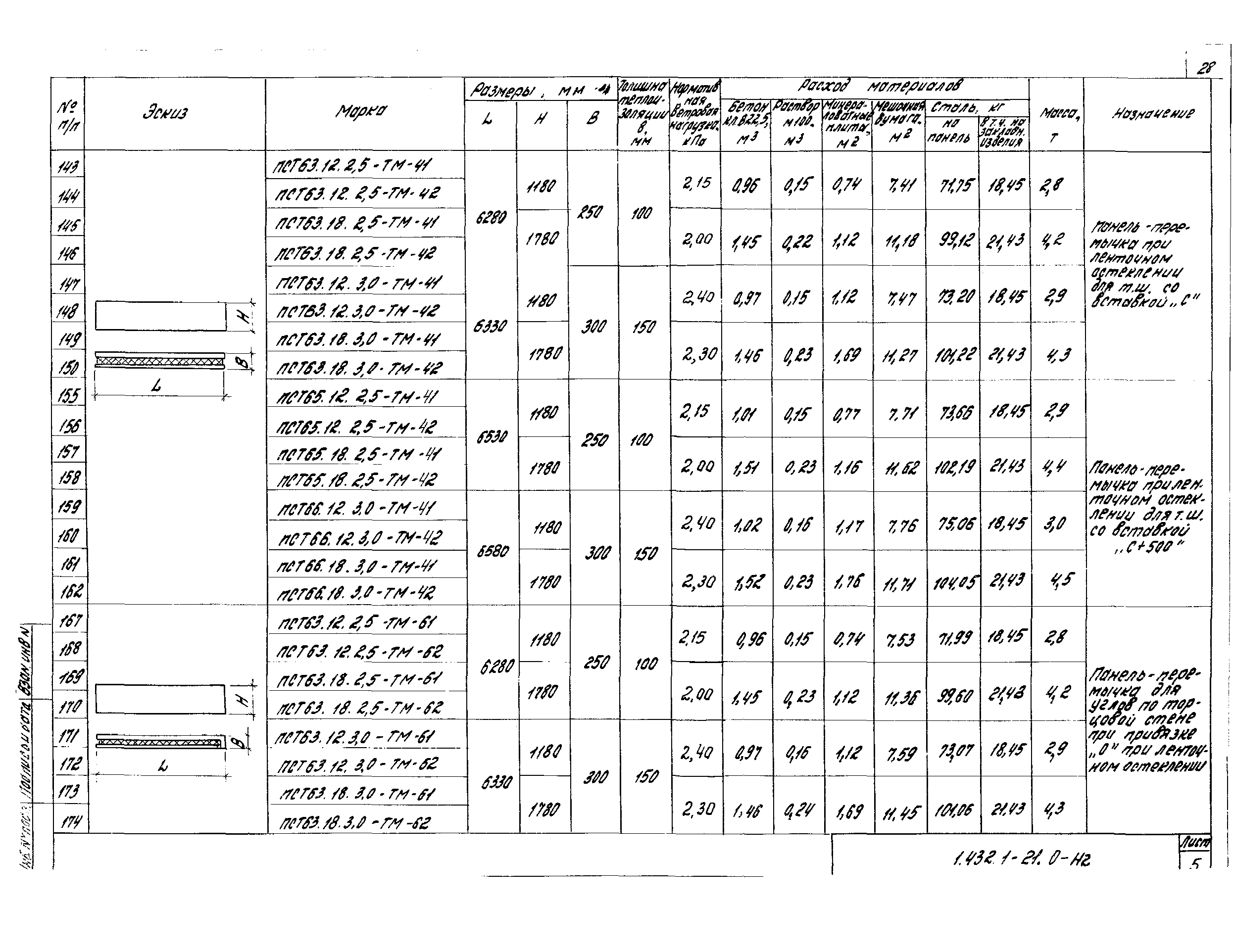 Серия 1.432.1-21