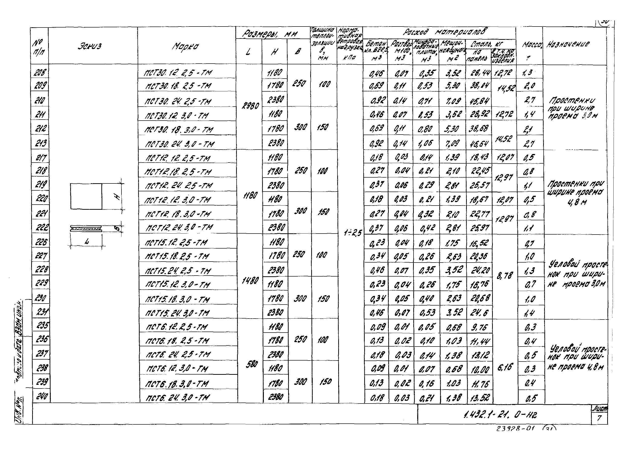 Серия 1.432.1-21