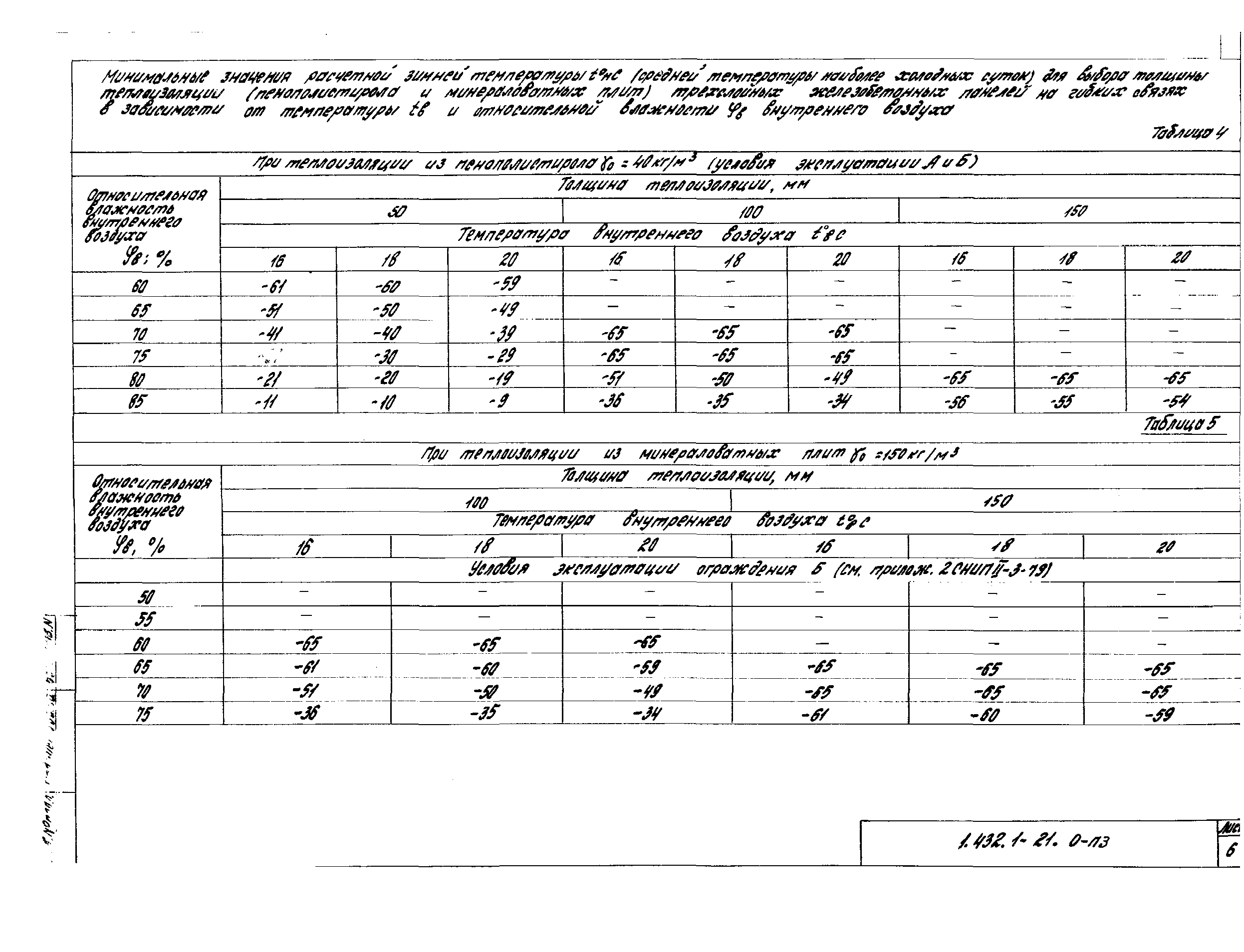 Серия 1.432.1-21