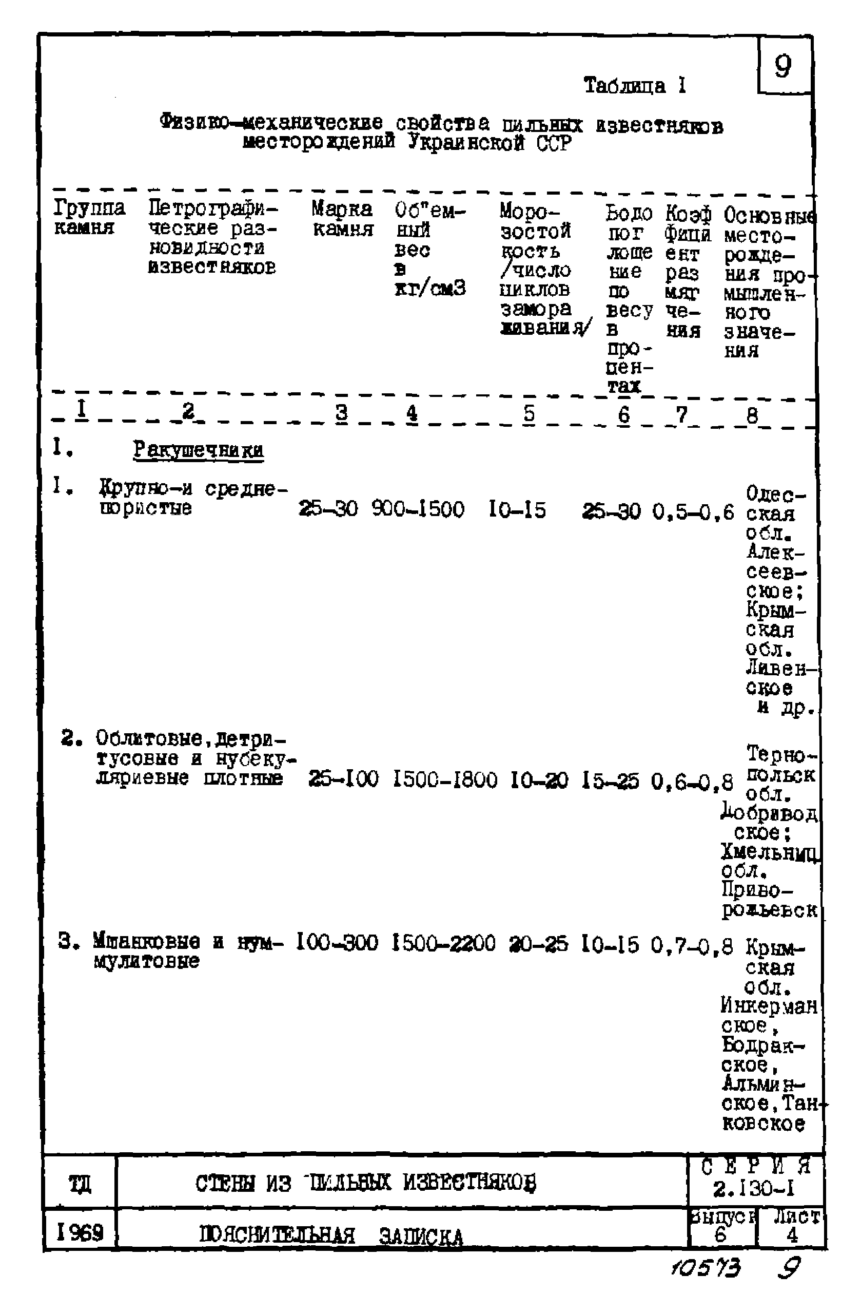 Серия 2.130-1