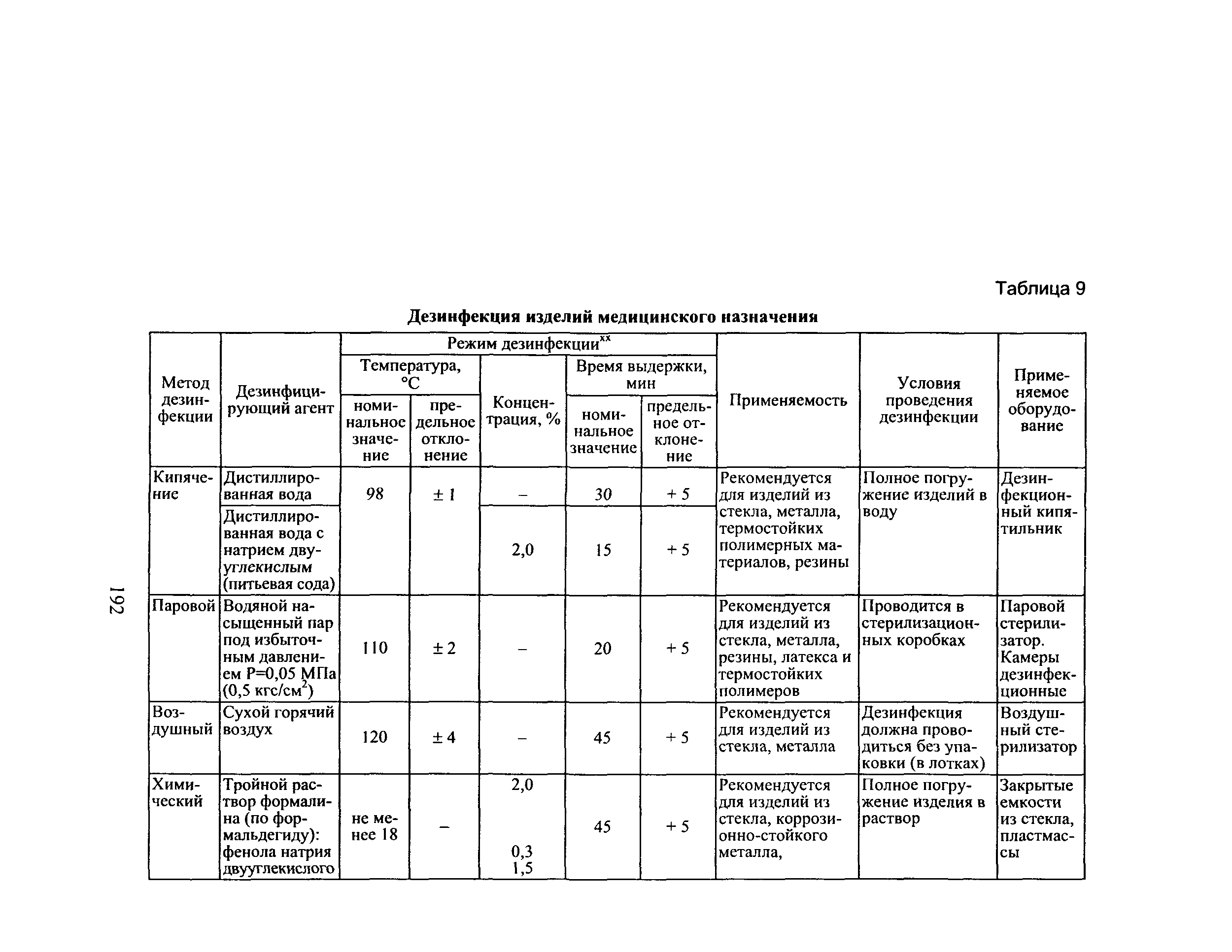 ОСТ 42-21-2-85