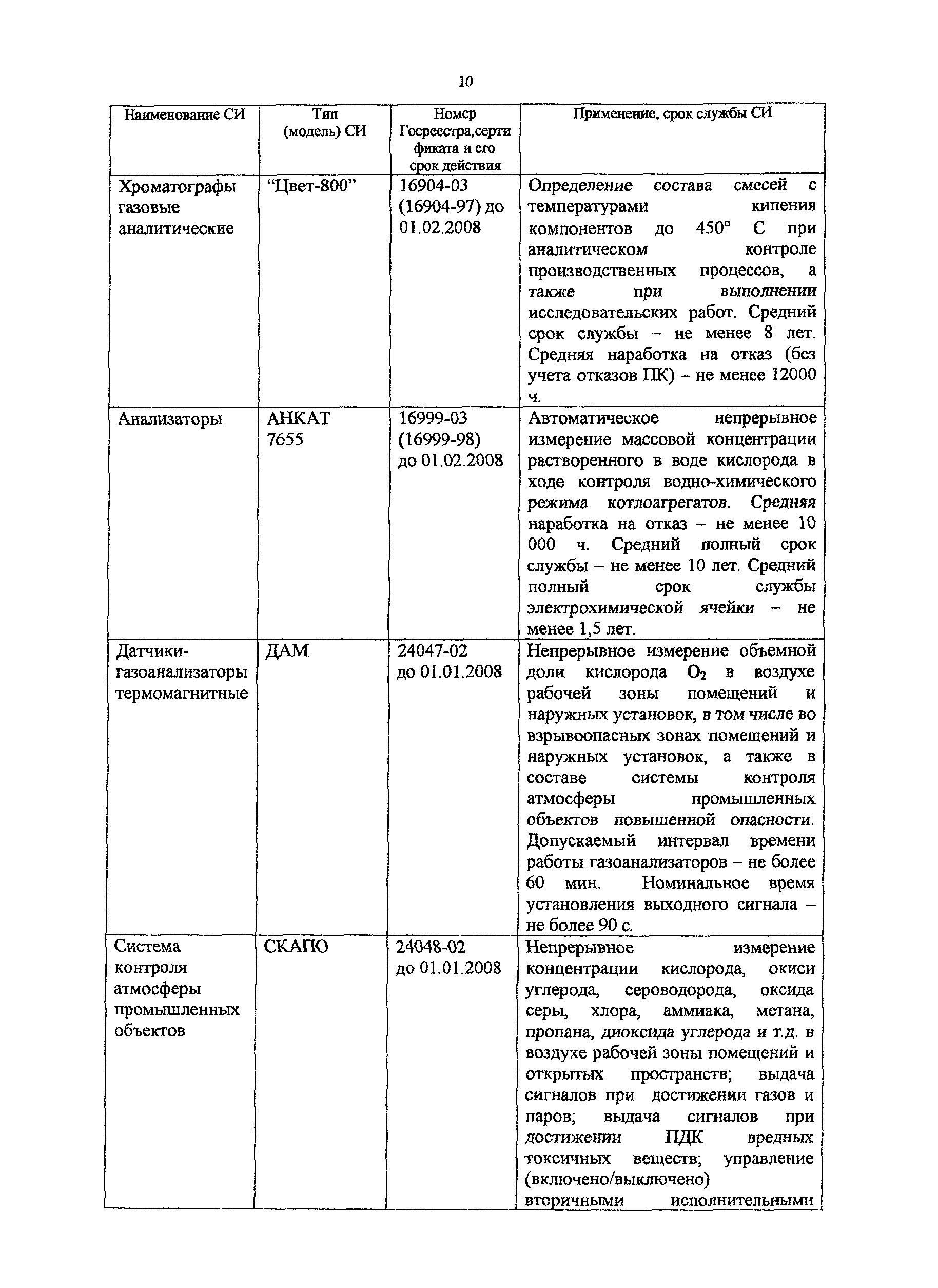 Методическое пособие 