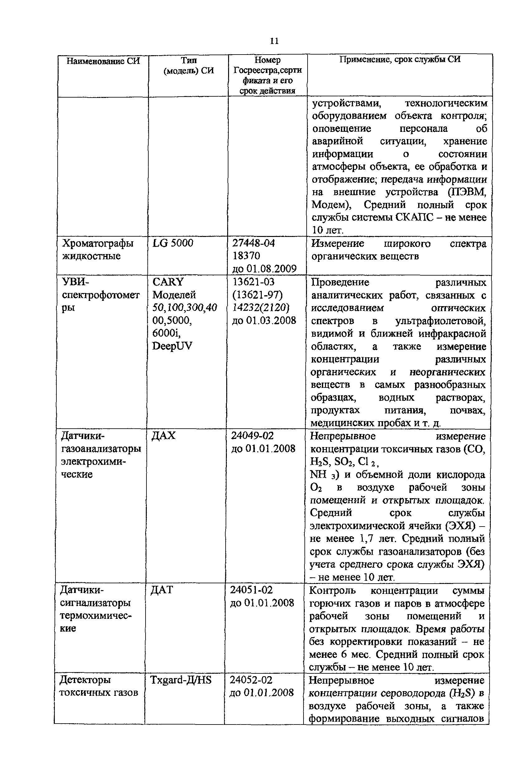 Методическое пособие 