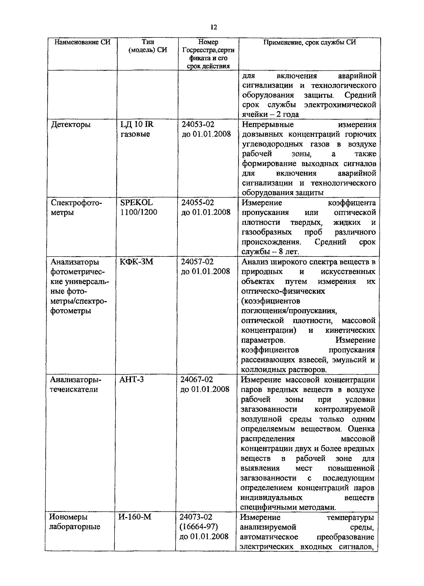 Методическое пособие 