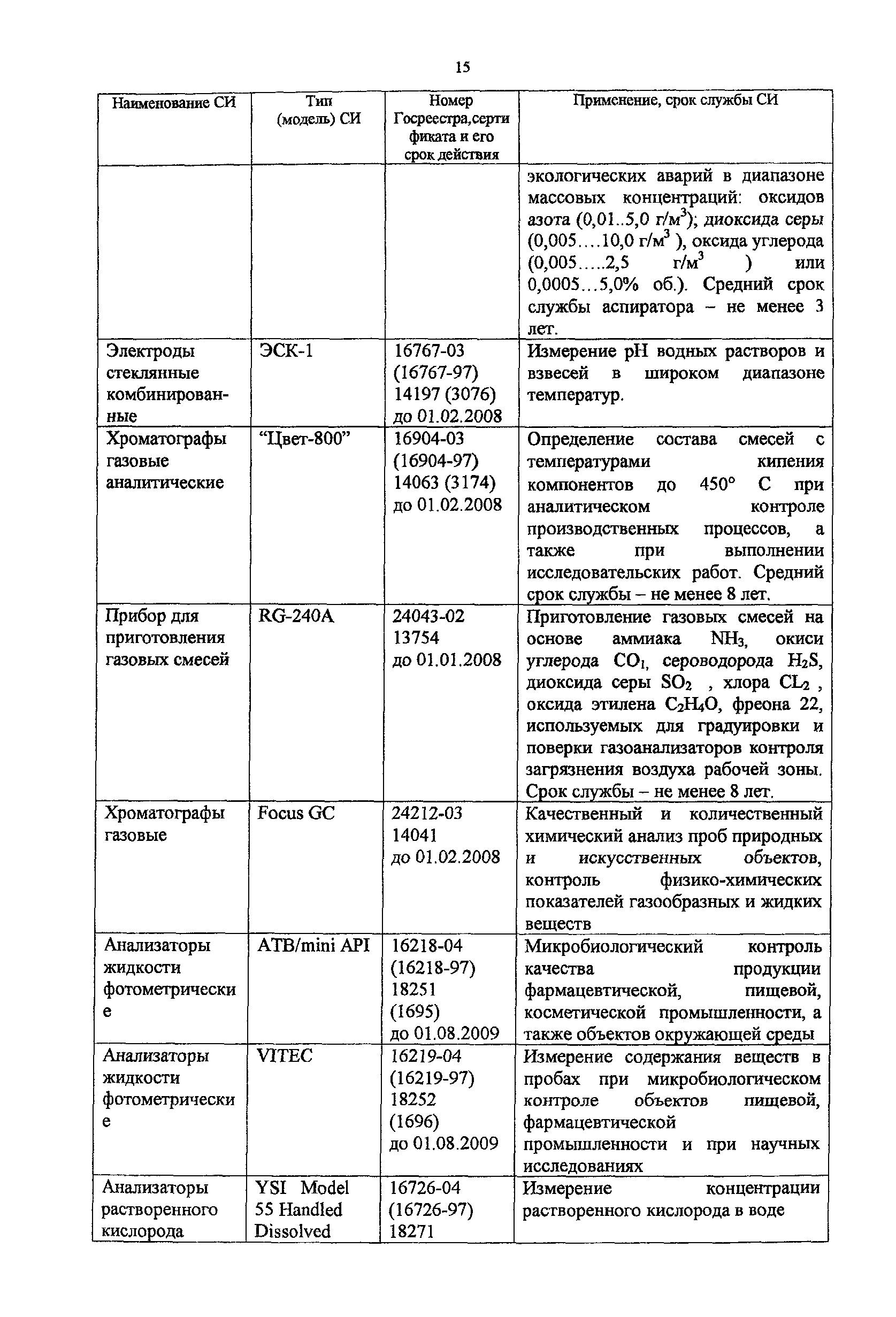 Методическое пособие 