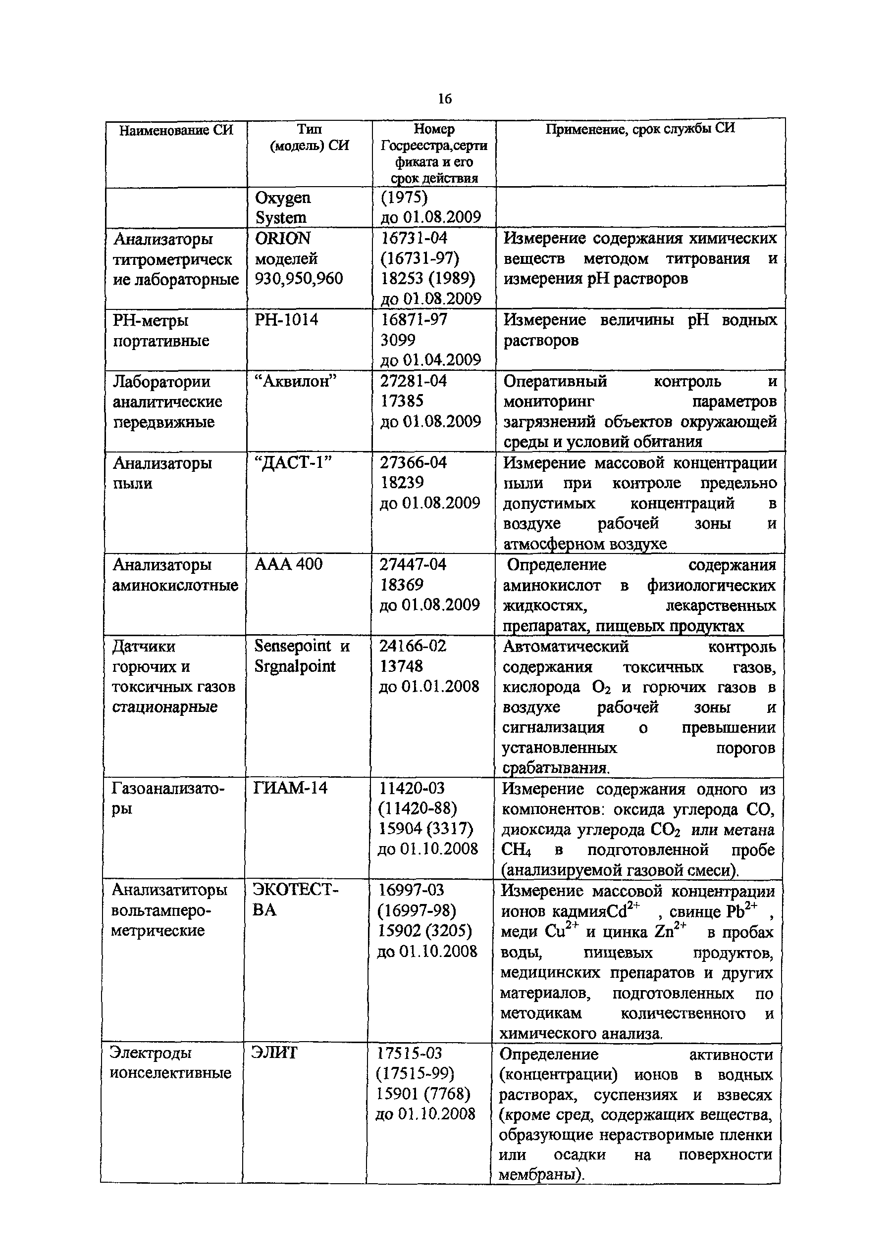 Методическое пособие 