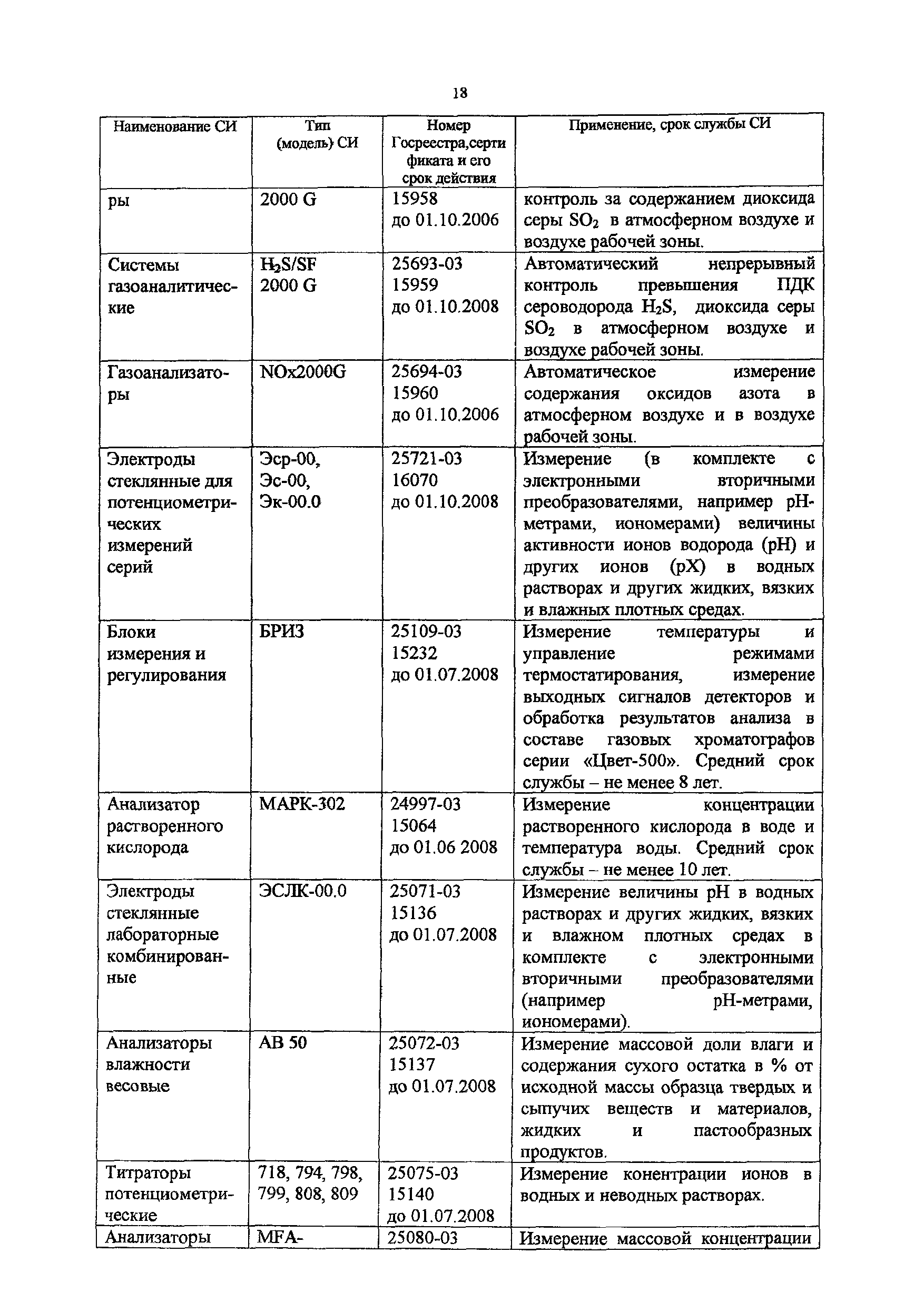 Методическое пособие 