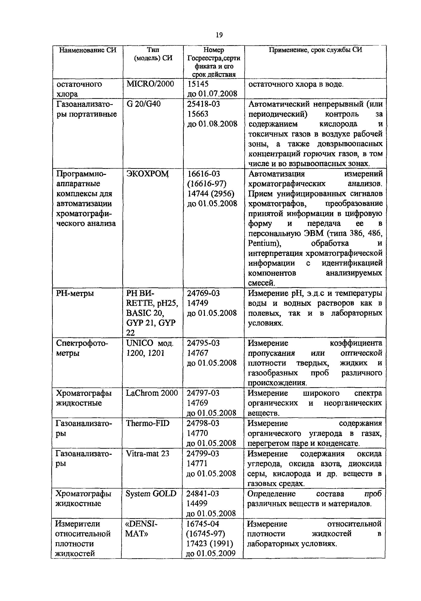 Методическое пособие 