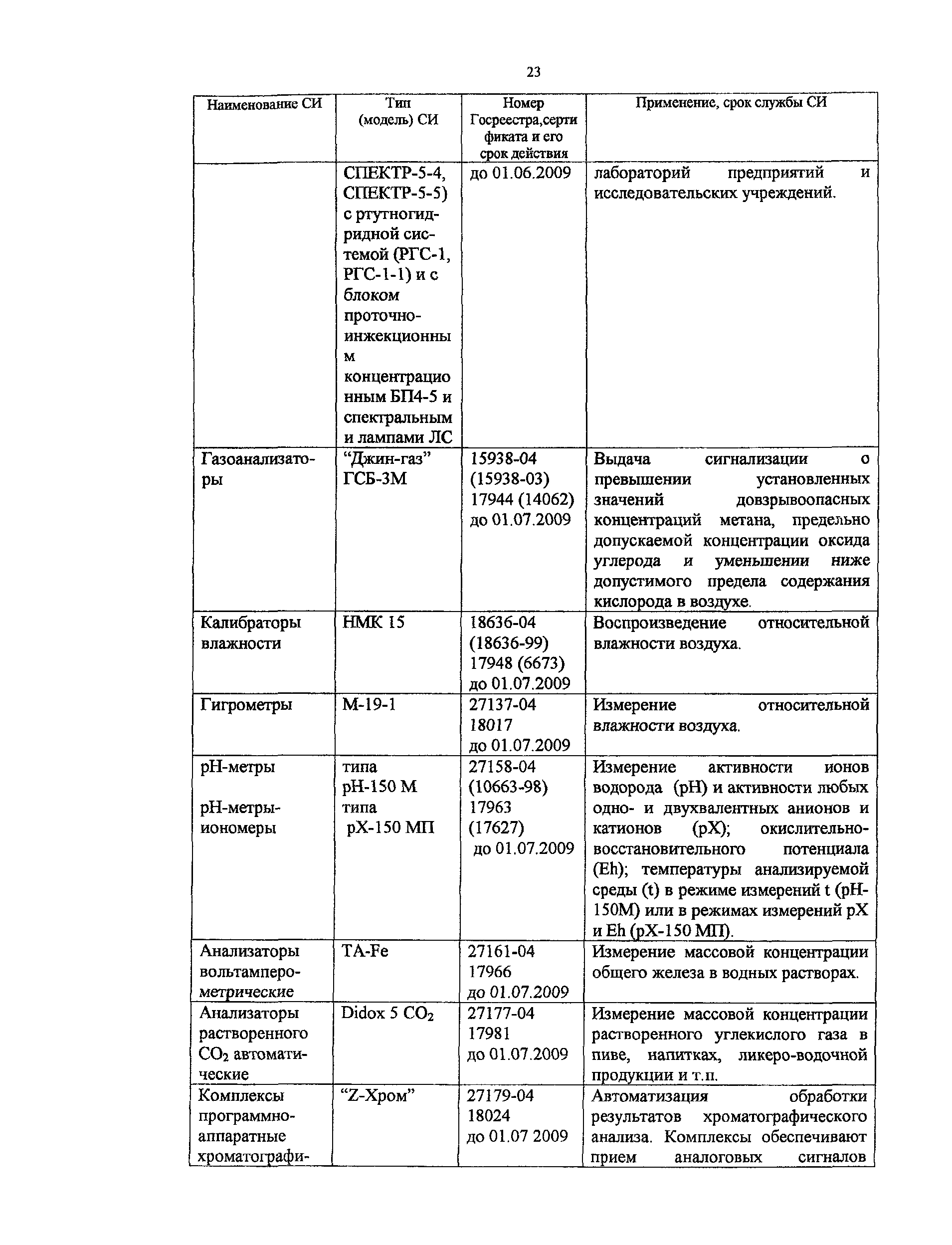 Методическое пособие 