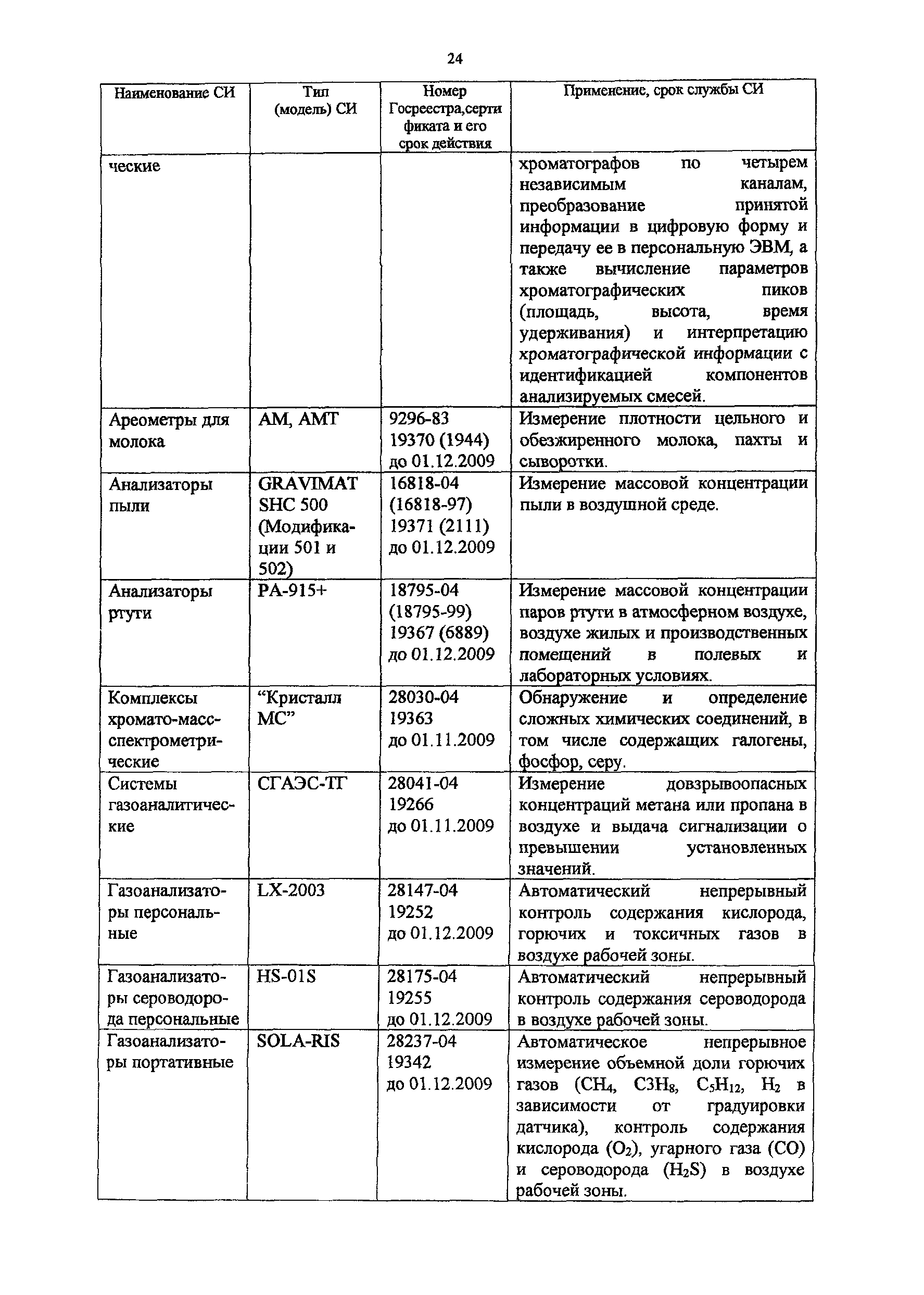 Методическое пособие 