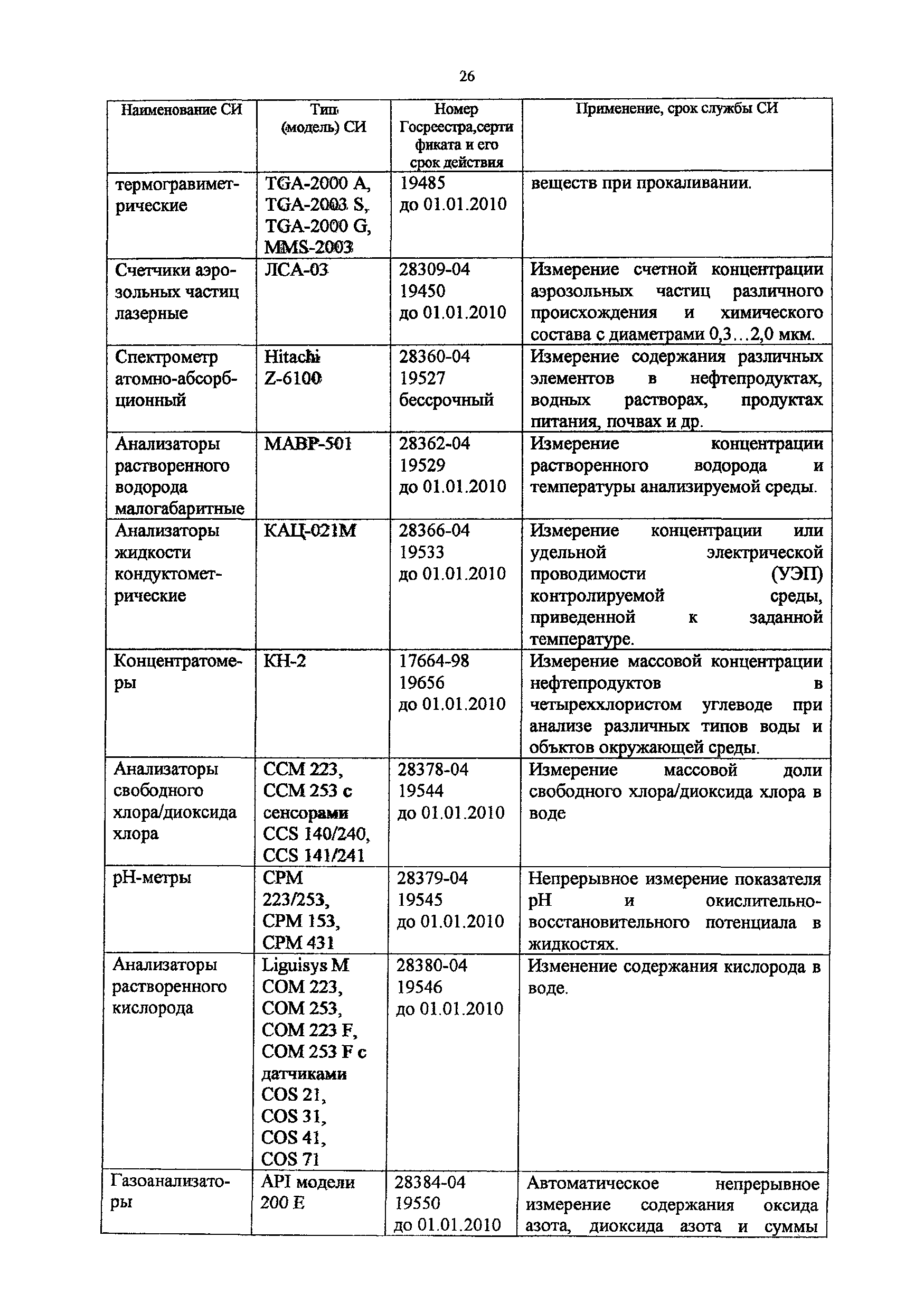 Методическое пособие 