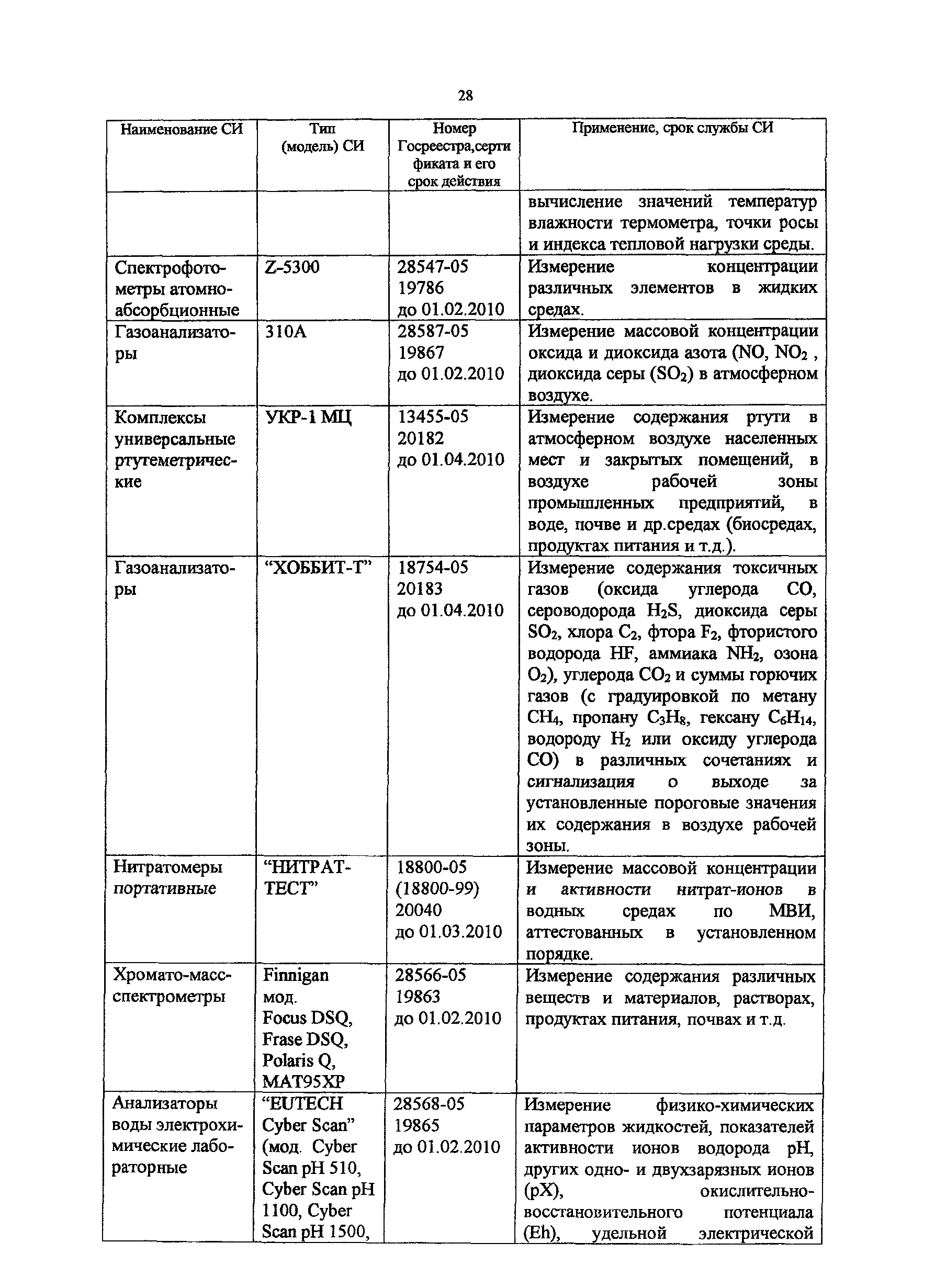 Методическое пособие 