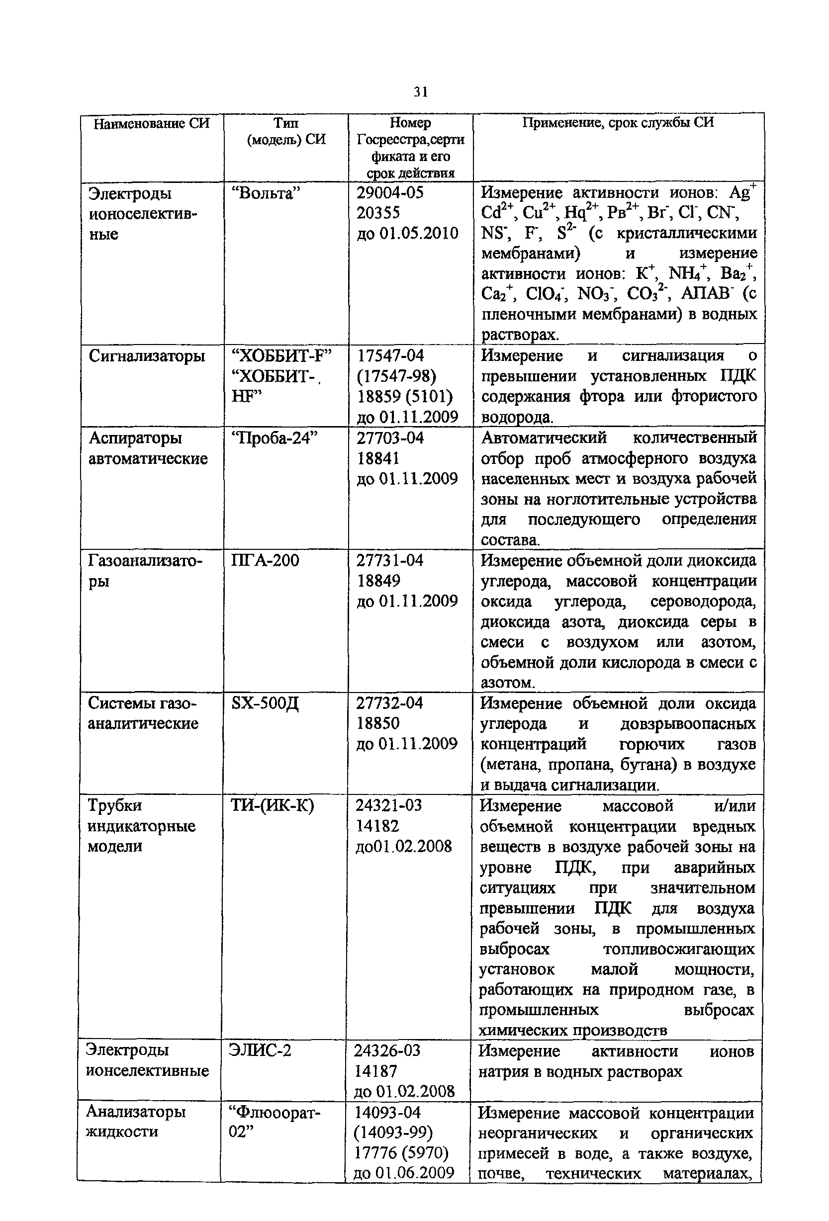 Методическое пособие 