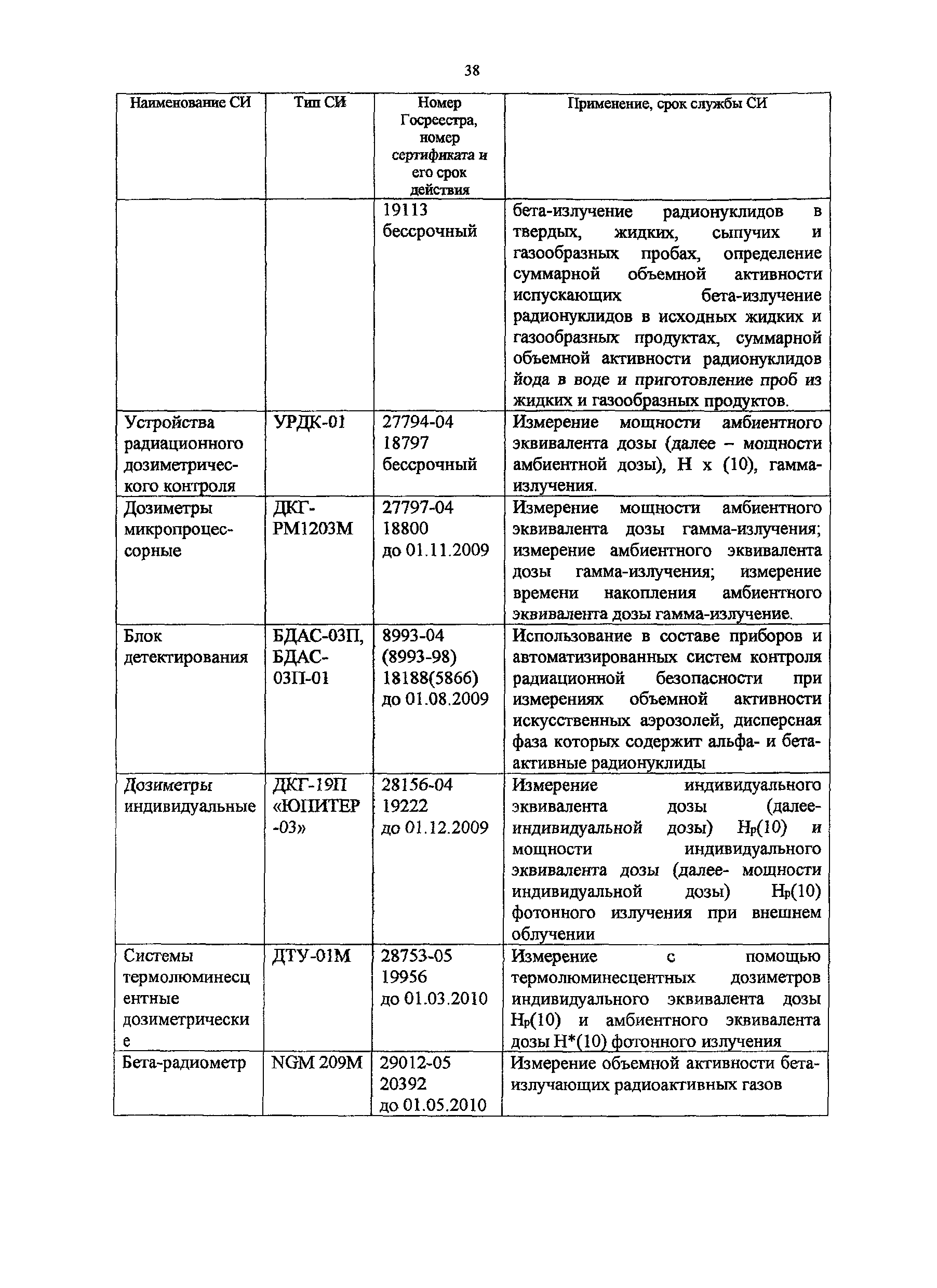 Методическое пособие 